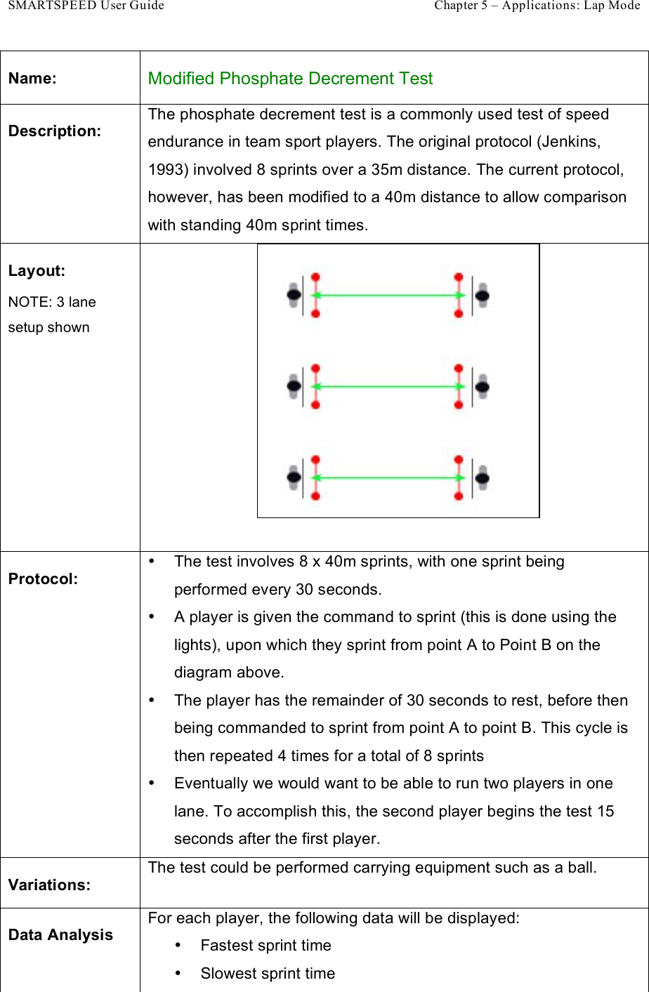 SMARTSPEED User Guide    Chapter 5 – Applications: Lap Mode Name: Modified Phosphate Decrement Test Description: The phosphate decrement test is a commonly used test of speed endurance in team sport players. The original protocol (Jenkins, 1993) involved 8 sprints over a 35m distance. The current protocol, however, has been modified to a 40m distance to allow comparison with standing 40m sprint times. Layout: NOTE: 3 lane setup shown  Protocol: •  The test involves 8 x 40m sprints, with one sprint being performed every 30 seconds. •  A player is given the command to sprint (this is done using the lights), upon which they sprint from point A to Point B on the diagram above. •  The player has the remainder of 30 seconds to rest, before then being commanded to sprint from point A to point B. This cycle is then repeated 4 times for a total of 8 sprints •  Eventually we would want to be able to run two players in one lane. To accomplish this, the second player begins the test 15 seconds after the first player. Variations: The test could be performed carrying equipment such as a ball. Data Analysis For each player, the following data will be displayed: •  Fastest sprint time •  Slowest sprint time 