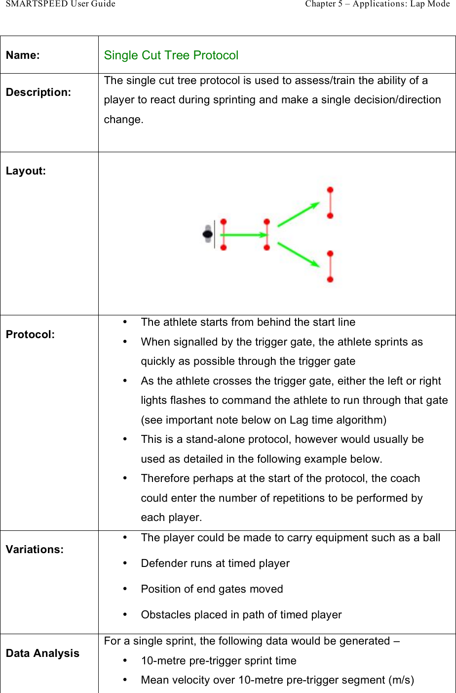 SMARTSPEED User Guide    Chapter 5 – Applications: Lap Mode Name: Single Cut Tree Protocol Description: The single cut tree protocol is used to assess/train the ability of a player to react during sprinting and make a single decision/direction change.   Layout:  Protocol: •  The athlete starts from behind the start line •  When signalled by the trigger gate, the athlete sprints as quickly as possible through the trigger gate •  As the athlete crosses the trigger gate, either the left or right lights flashes to command the athlete to run through that gate (see important note below on Lag time algorithm) •  This is a stand-alone protocol, however would usually be used as detailed in the following example below. •  Therefore perhaps at the start of the protocol, the coach could enter the number of repetitions to be performed by each player. Variations: •  The player could be made to carry equipment such as a ball •  Defender runs at timed player •  Position of end gates moved •  Obstacles placed in path of timed player Data Analysis For a single sprint, the following data would be generated –  •  10-metre pre-trigger sprint time •  Mean velocity over 10-metre pre-trigger segment (m/s) 