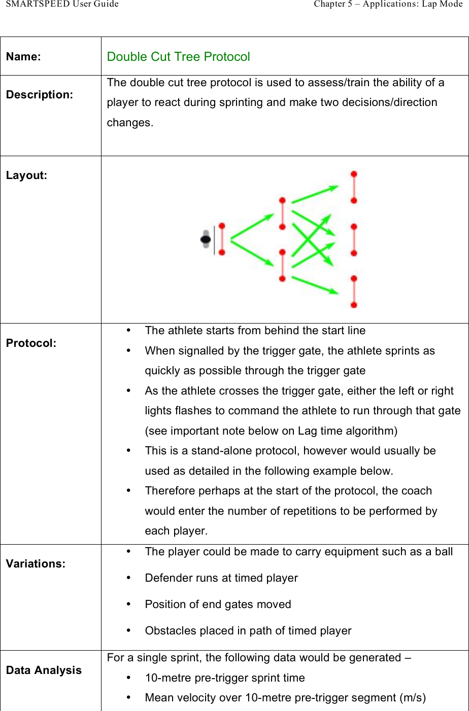 SMARTSPEED User Guide    Chapter 5 – Applications: Lap Mode Name: Double Cut Tree Protocol Description: The double cut tree protocol is used to assess/train the ability of a player to react during sprinting and make two decisions/direction changes.   Layout:  Protocol: •  The athlete starts from behind the start line •  When signalled by the trigger gate, the athlete sprints as quickly as possible through the trigger gate •  As the athlete crosses the trigger gate, either the left or right lights flashes to command the athlete to run through that gate (see important note below on Lag time algorithm) •  This is a stand-alone protocol, however would usually be used as detailed in the following example below. •  Therefore perhaps at the start of the protocol, the coach would enter the number of repetitions to be performed by each player. Variations: •  The player could be made to carry equipment such as a ball •  Defender runs at timed player •  Position of end gates moved •  Obstacles placed in path of timed player Data Analysis For a single sprint, the following data would be generated –  •  10-metre pre-trigger sprint time •  Mean velocity over 10-metre pre-trigger segment (m/s) 