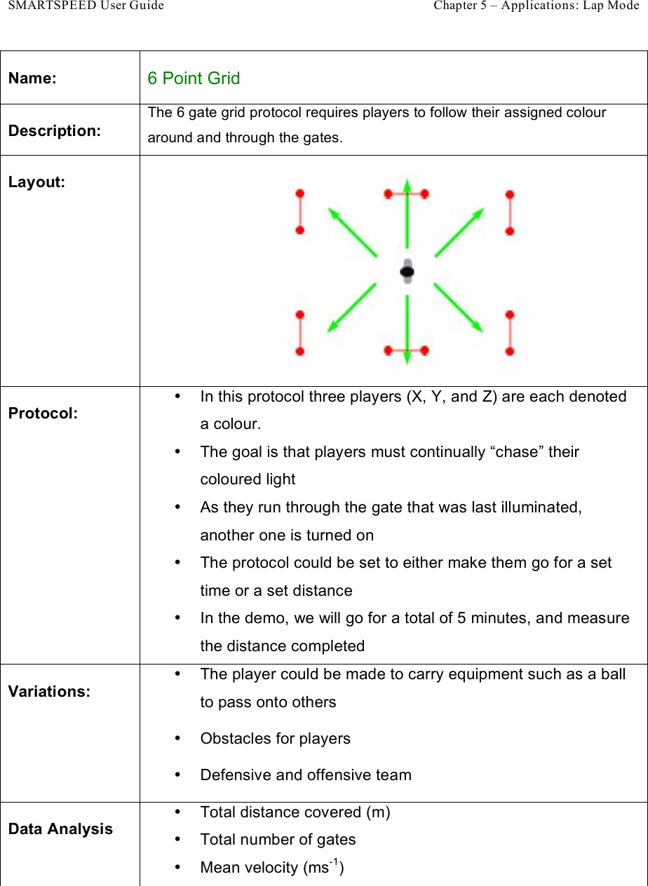 SMARTSPEED User Guide    Chapter 5 – Applications: Lap Mode Name: 6 Point Grid Description: The 6 gate grid protocol requires players to follow their assigned colour around and through the gates.  Layout:  Protocol: •  In this protocol three players (X, Y, and Z) are each denoted a colour.  •  The goal is that players must continually “chase” their coloured light •  As they run through the gate that was last illuminated, another one is turned on •  The protocol could be set to either make them go for a set time or a set distance •  In the demo, we will go for a total of 5 minutes, and measure the distance completed Variations: •  The player could be made to carry equipment such as a ball to pass onto others  •  Obstacles for players •  Defensive and offensive team Data Analysis •  Total distance covered (m) •  Total number of gates •  Mean velocity (ms-1) 