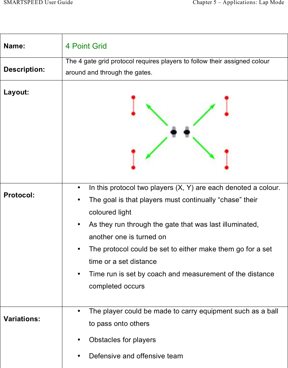 SMARTSPEED User Guide    Chapter 5 – Applications: Lap Mode  Name: 4 Point Grid Description: The 4 gate grid protocol requires players to follow their assigned colour around and through the gates.  Layout:  Protocol: •  In this protocol two players (X, Y) are each denoted a colour.  •  The goal is that players must continually “chase” their coloured light •  As they run through the gate that was last illuminated, another one is turned on •  The protocol could be set to either make them go for a set time or a set distance •  Time run is set by coach and measurement of the distance completed occurs  Variations: •  The player could be made to carry equipment such as a ball to pass onto others •  Obstacles for players •  Defensive and offensive team  