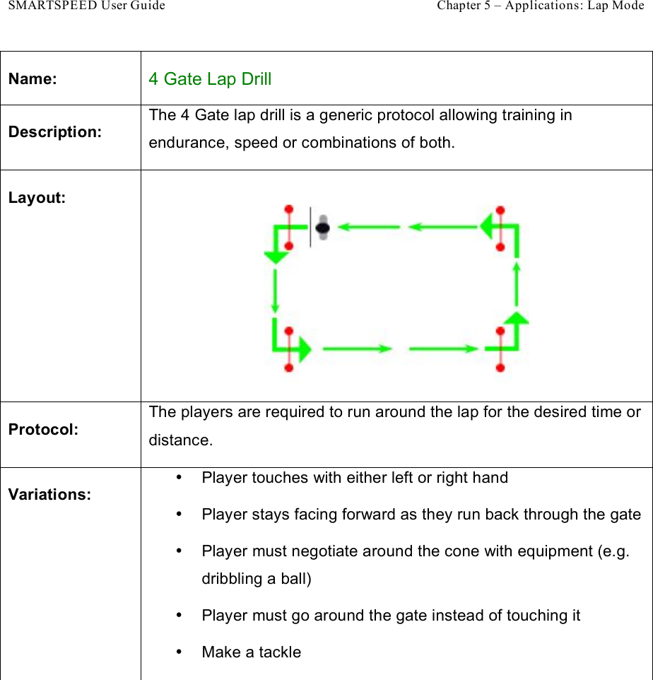 SMARTSPEED User Guide    Chapter 5 – Applications: Lap Mode Name: 4 Gate Lap Drill Description: The 4 Gate lap drill is a generic protocol allowing training in endurance, speed or combinations of both.  Layout:  Protocol: The players are required to run around the lap for the desired time or distance. Variations: •  Player touches with either left or right hand •  Player stays facing forward as they run back through the gate •  Player must negotiate around the cone with equipment (e.g. dribbling a ball) •  Player must go around the gate instead of touching it •  Make a tackle 