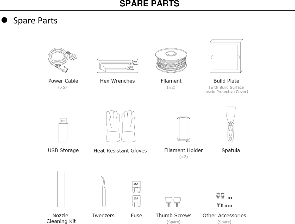   SPARE PARTS    Spare Parts            