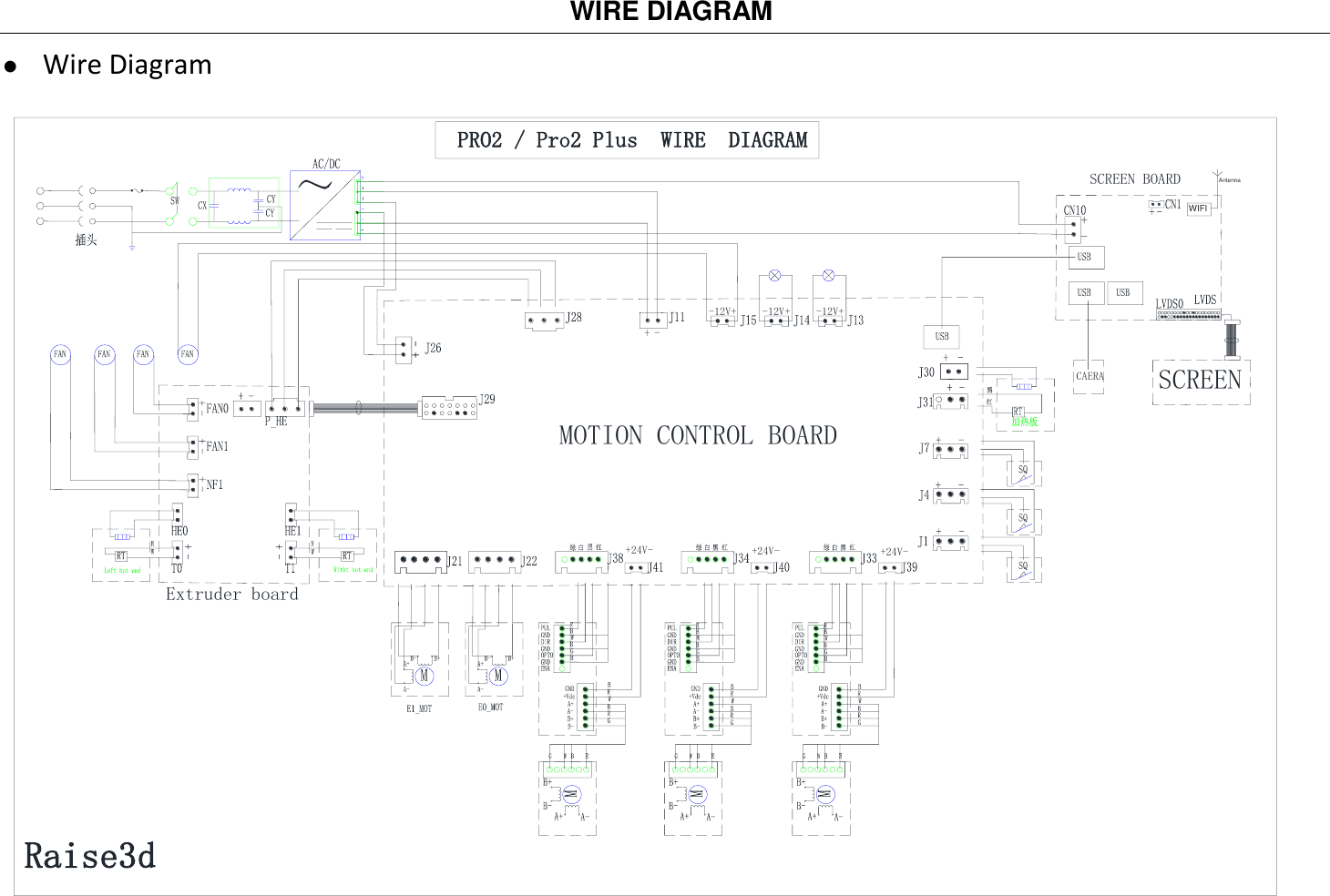   WIRE DIAGRAM    Wire Diagram MOTION CONTROL BOARDSCREEN BOARDSCREENExtruder boardCAERA-12V+ -12V+ -12V++24V- +24V- +24V-+-PRO2 / Pro2 Plus  WIRE  DIAGRAMRaise3dWIFIAntenna