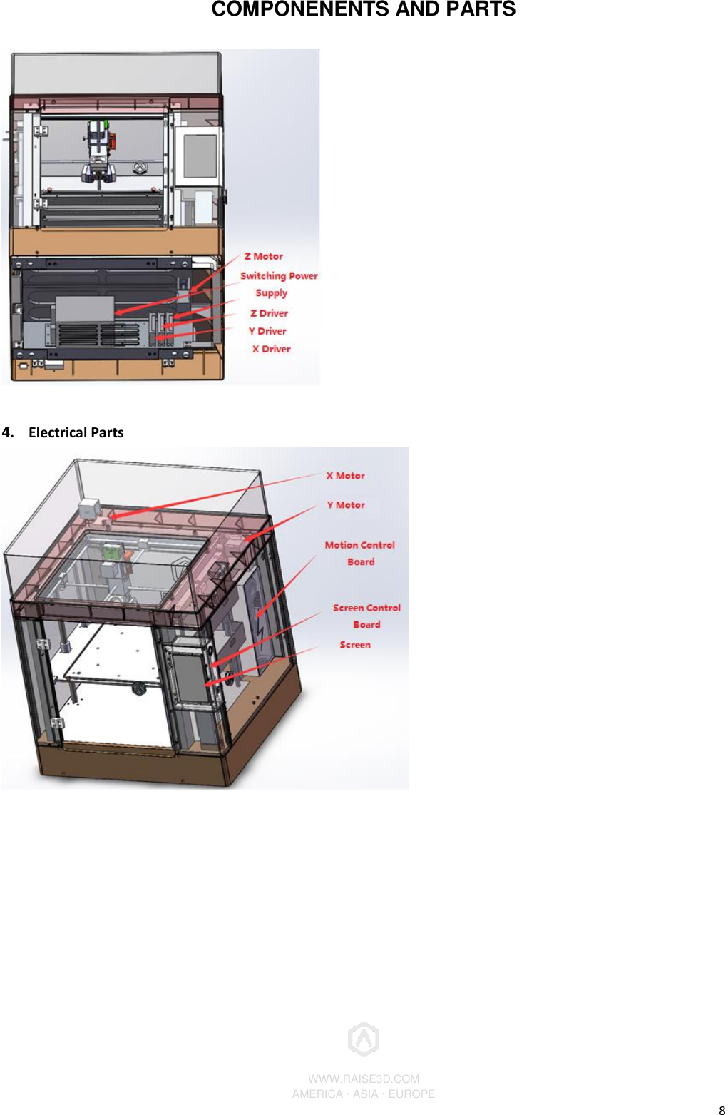 COMPONENENTS AND PARTS            WWW.RAISE3D.COM AMERICA · ASIA · EUROPE 8   4. Electrical Parts     