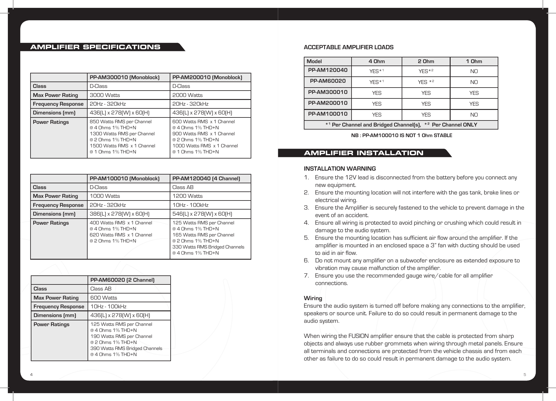 Page 3 of 9 - Fusion Fusion-Fusion-Electronics-Stereo-Amplifier-Pp-Am100010-Users-Manual- PP Amplifier Manual  Fusion-fusion-electronics-stereo-amplifier-pp-am100010-users-manual