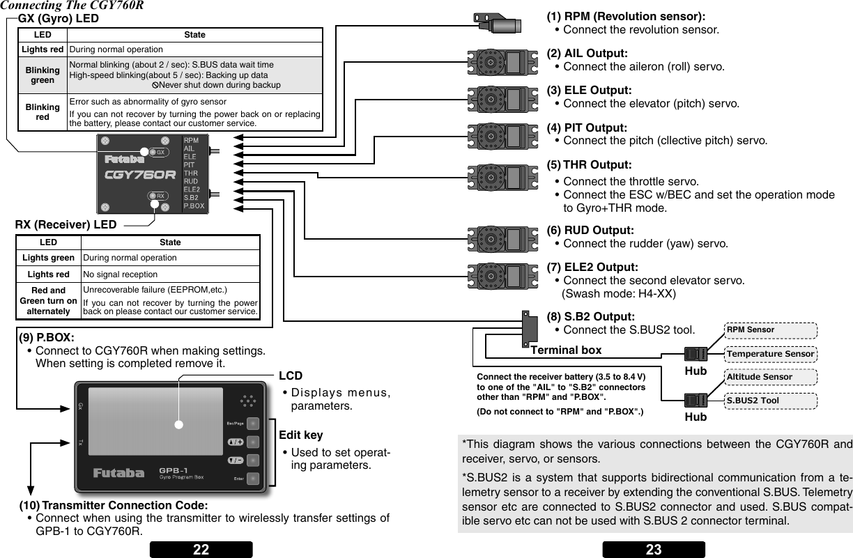 Page 11 of Futaba CGY760R-24G Radio Control User Manual 