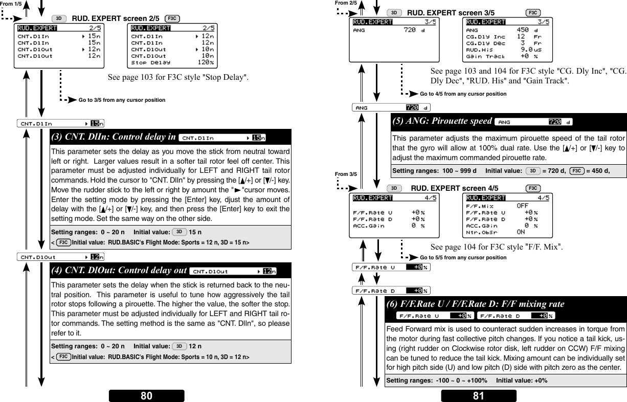 Page 40 of Futaba CGY760R-24G Radio Control User Manual 