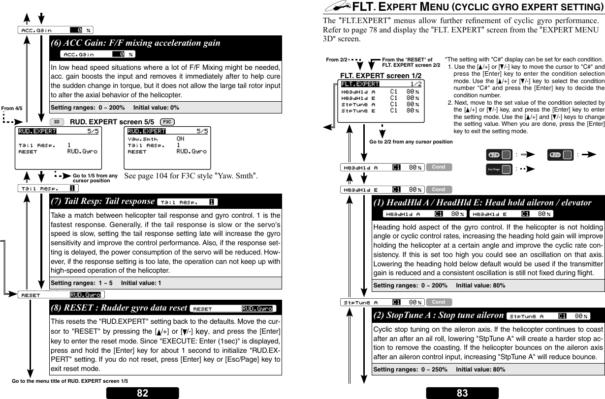 Page 41 of Futaba CGY760R-24G Radio Control User Manual 