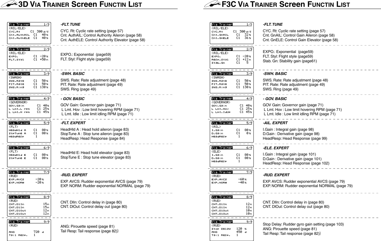 Page 53 of Futaba CGY760R-24G Radio Control User Manual 