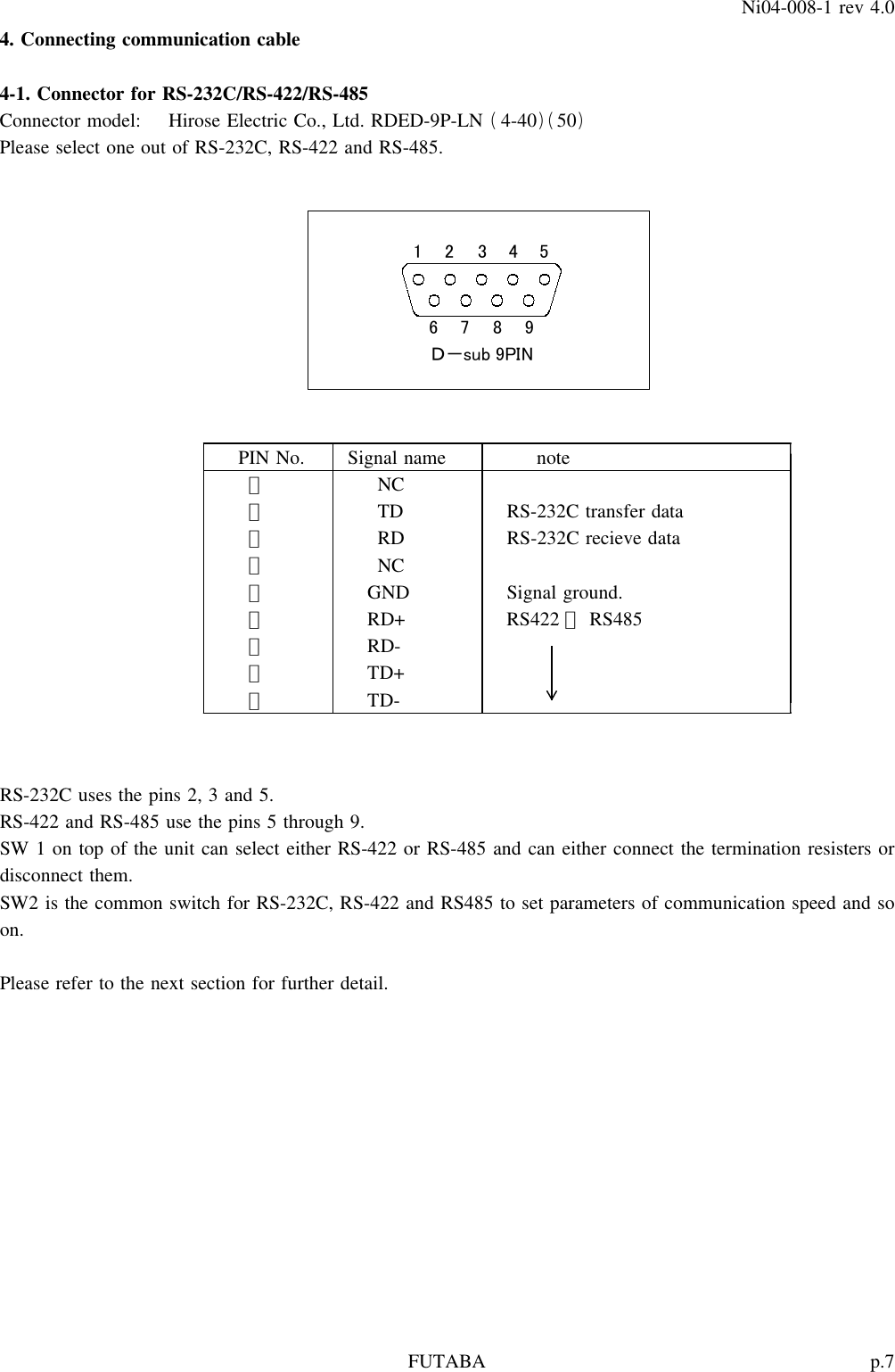 p.7FUTABANi04-008-1 rev 4.04. Connecting communication cable4-1. Connector for RS-232C/RS-422/RS-485Connector model: Hirose Electric Co., Ltd. RDED-9P-LN 4-40 50()()Please select one out of RS-232C, RS-422 and RS-485.PIN No. Signal name note１NC２TD RS-232C transfer data３RD RS-232C recieve data４NC５GND Signal ground.６／RD+ RS422 RS485７RD-８TD+９TD-RS-232C uses the pins 2, 3 and 5.RS-422 and RS-485 use the pins 5 through 9.SW 1 on top of the unit can select either RS-422 or RS-485 and can either connect the termination resisters ordisconnect them.SW2 is the common switch for RS-232C, RS-422 and RS485 to set parameters of communication speed and soon.Please refer to the next section for further detail.123456789     Ｄ－sub 9PIN