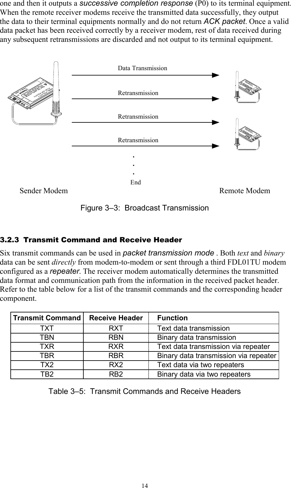   14one and then it outputs a successive completion response (P0) to its terminal equipment. When the remote receiver modems receive the transmitted data successfully, they output the data to their terminal equipments normally and do not return ACK packet. Once a valid data packet has been received correctly by a receiver modem, rest of data received during any subsequent retransmissions are discarded and not output to its terminal equipment.               Sender Modem                                                                             Remote Modem Figure 3–3:  Broadcast Transmission 3.2.3  Transmit Command and Receive Header Six transmit commands can be used in packet transmission mode . Both text and binary data can be sent directly from modem-to-modem or sent through a third FDL01TU modem configured as a repeater. The receiver modem automatically determines the transmitted data format and communication path from the information in the received packet header. Refer to the table below for a list of the transmit commands and the corresponding header component.  Transmit Command Receive Header  Function TXT  RXT  Text data transmission TBN  RBN  Binary data transmission TXR  RXR  Text data transmission via repeater TBR  RBR  Binary data transmission via repeater TX2  RX2  Text data via two repeaters TB2  RB2  Binary data via two repeaters Table 3–5:  Transmit Commands and Receive Headers Data Transmission Retransmission Retransmission Retransmission ・ ・ ・ End 