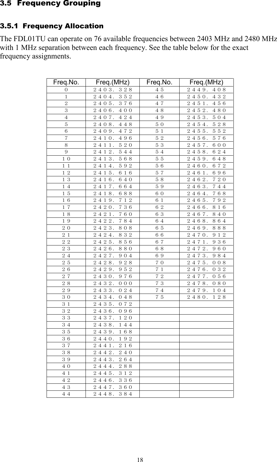   183.5  Frequency Grouping 3.5.1  Frequency Allocation The FDL01TU can operate on 76 available frequencies between 2403 MHz and 2480 MHz with 1 MHz separation between each frequency. See the table below for the exact frequency assignments.   Freq.No.  Freq.(MHz)  Freq.No.  Freq.(MHz) ０ ２４０３．３２８ ４５ ２４４９．４０８ １ ２４０４．３５２ ４６ ２４５０．４３２ ２ ２４０５．３７６ ４７ ２４５１．４５６ ３ ２４０６．４００ ４８ ２４５２．４８０ ４ ２４０７．４２４ ４９ ２４５３．５０４ ５ ２４０８．４４８ ５０ ２４５４．５２８ ６ ２４０９．４７２ ５１ ２４５５．５５２ ７ ２４１０．４９６ ５２ ２４５６．５７６ ８ ２４１１．５２０ ５３ ２４５７．６００ ９ ２４１２．５４４ ５４ ２４５８．６２４ １０ ２４１３．５６８ ５５ ２４５９．６４８ １１ ２４１４．５９２ ５６ ２４６０．６７２ １２ ２４１５．６１６ ５７ ２４６１．６９６ １３ ２４１６．６４０ ５８ ２４６２．７２０ １４ ２４１７．６６４ ５９ ２４６３．７４４ １５ ２４１８．６８８ ６０ ２４６４．７６８ １６ ２４１９．７１２ ６１ ２４６５．７９２ １７ ２４２０．７３６ ６２ ２４６６．８１６ １８ ２４２１．７６０ ６３ ２４６７．８４０ １９ ２４２２．７８４ ６４ ２４６８．８６４ ２０ ２４２３．８０８ ６５ ２４６９．８８８ ２１ ２４２４．８３２ ６６ ２４７０．９１２ ２２ ２４２５．８５６ ６７ ２４７１．９３６ ２３ ２４２６．８８０ ６８ ２４７２．９６０ ２４ ２４２７．９０４ ６９ ２４７３．９８４ ２５ ２４２８．９２８ ７０ ２４７５．００８ ２６ ２４２９．９５２ ７１ ２４７６．０３２ ２７ ２４３０．９７６ ７２ ２４７７．０５６ ２８ ２４３２．０００ ７３ ２４７８．０８０ ２９ ２４３３．０２４ ７４ ２４７９．１０４ ３０ ２４３４．０４８ ７５ ２４８０．１２８ ３１ ２４３５．０７２    ３２ ２４３６．０９６    ３３ ２４３７．１２０    ３４ ２４３８．１４４    ３５ ２４３９．１６８    ３６ ２４４０．１９２    ３７ ２４４１．２１６    ３８ ２４４２．２４０    ３９ ２４４３．２６４    ４０ ２４４４．２８８    ４１ ２４４５．３１２    ４２ ２４４６．３３６    ４３ ２４４７．３６０    ４４ ２４４８．３８４         