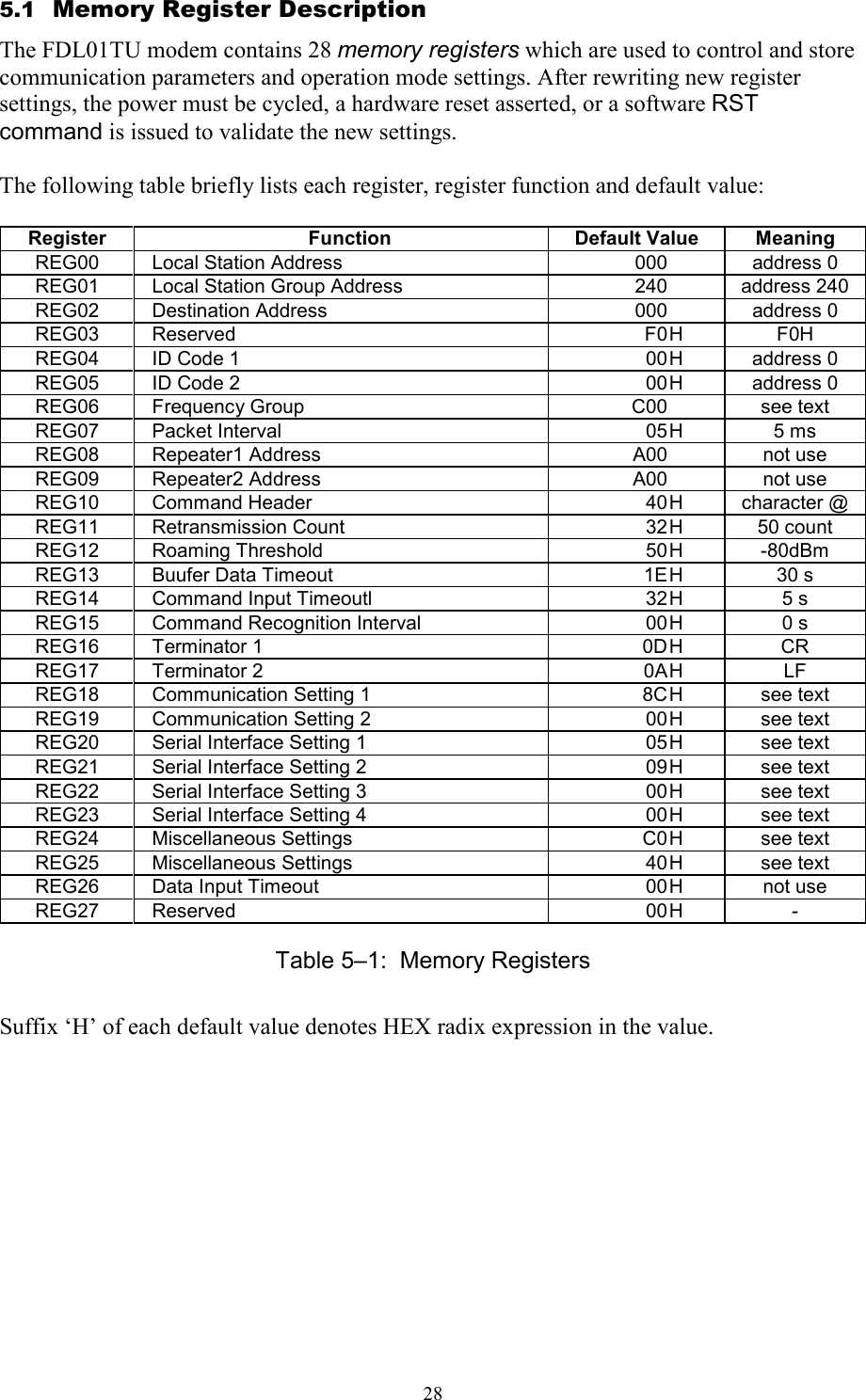   28 5.1  Memory Register Description The FDL01TU modem contains 28 memory registers which are used to control and store communication parameters and operation mode settings. After rewriting new register settings, the power must be cycled, a hardware reset asserted, or a software RST command is issued to validate the new settings.  The following table briefly lists each register, register function and default value:  Register  Function  Default Value  Meaning REG00  Local Station Address  000   address 0 REG01  Local Station Group Address  240   address 240 REG02  Destination Address  000   address 0 REG03  Reserved  F0 H  F0H REG04  ID Code 1  00 H  address 0 REG05  ID Code 2  00 H  address 0 REG06  Frequency Group  C00   see text REG07  Packet Interval  05 H  5 ms REG08  Repeater1 Address  A00   not use REG09  Repeater2 Address  A00   not use REG10  Command Header  40 H  character @ REG11  Retransmission Count  32 H  50 count REG12  Roaming Threshold  50 H  -80dBm REG13  Buufer Data Timeout  1E H  30 s REG14  Command Input Timeoutl  32 H  5 s REG15  Command Recognition Interval  00 H  0 s REG16  Terminator 1  0D H  CR REG17  Terminator 2  0A H  LF REG18  Communication Setting 1  8C H  see text REG19  Communication Setting 2  00 H  see text REG20  Serial Interface Setting 1  05 H  see text REG21  Serial Interface Setting 2  09 H  see text REG22  Serial Interface Setting 3  00 H  see text REG23  Serial Interface Setting 4  00 H  see text REG24  Miscellaneous Settings  C0 H  see text REG25  Miscellaneous Settings  40 H  see text REG26  Data Input Timeout  00 H  not use REG27  Reserved  00 H  - Table 5–1:  Memory Registers Suffix ‘H’ of each default value denotes HEX radix expression in the value. 