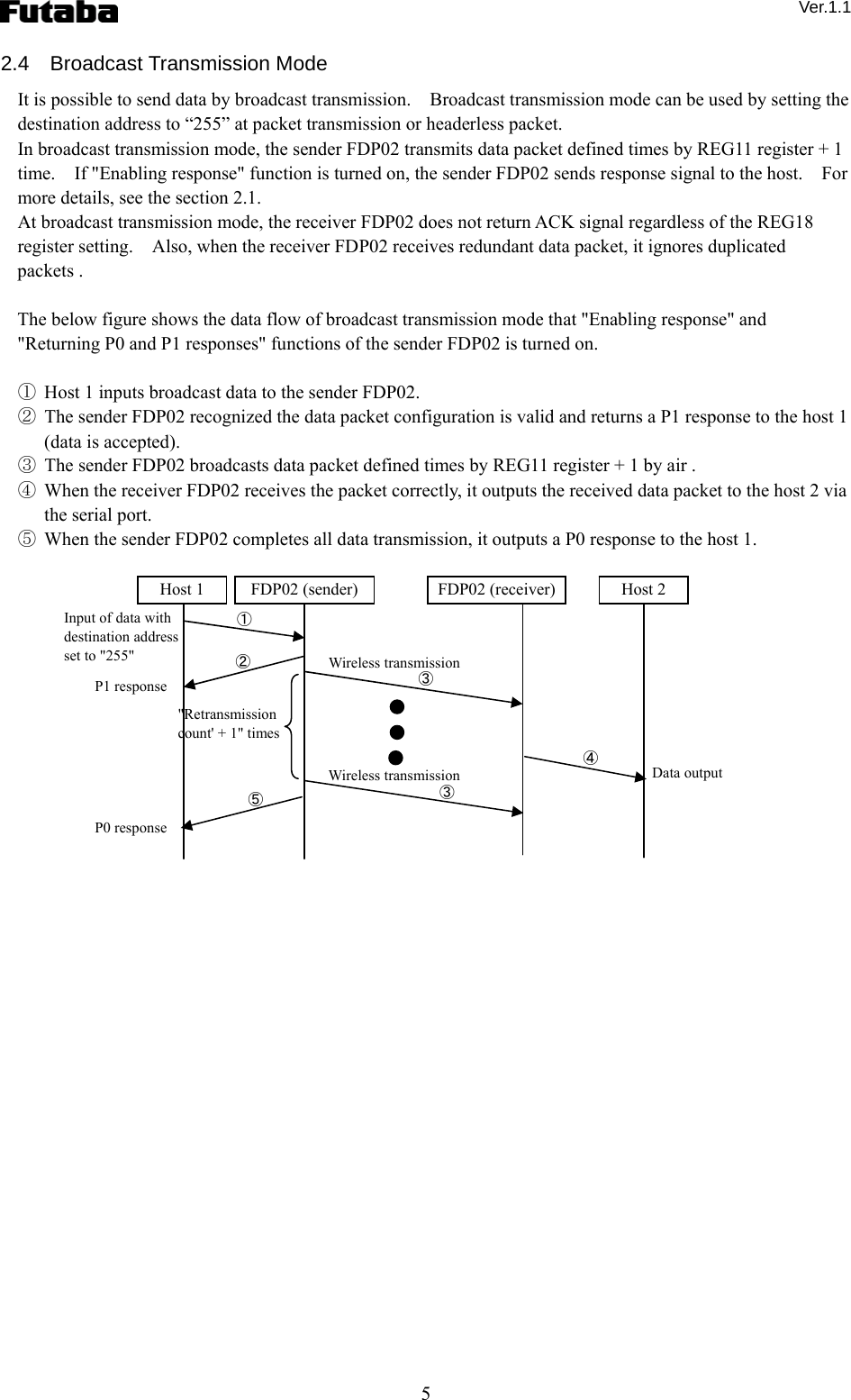  Ver.1.1 5 2.4  Broadcast Transmission Mode It is possible to send data by broadcast transmission.    Broadcast transmission mode can be used by setting the destination address to “255” at packet transmission or headerless packet.   In broadcast transmission mode, the sender FDP02 transmits data packet defined times by REG11 register + 1 time.    If &quot;Enabling response&quot; function is turned on, the sender FDP02 sends response signal to the host.    For more details, see the section 2.1.     At broadcast transmission mode, the receiver FDP02 does not return ACK signal regardless of the REG18 register setting.    Also, when the receiver FDP02 receives redundant data packet, it ignores duplicated packets .  The below figure shows the data flow of broadcast transmission mode that &quot;Enabling response&quot; and &quot;Returning P0 and P1 responses&quot; functions of the sender FDP02 is turned on.      ①  Host 1 inputs broadcast data to the sender FDP02. ②  The sender FDP02 recognized the data packet configuration is valid and returns a P1 response to the host 1 (data is accepted). ③  The sender FDP02 broadcasts data packet defined times by REG11 register + 1 by air .     ④  When the receiver FDP02 receives the packet correctly, it outputs the received data packet to the host 2 via the serial port. ⑤  When the sender FDP02 completes all data transmission, it outputs a P0 response to the host 1.                 Input of data with destination address set to &quot;255&quot;  Wireless transmission &quot;Retransmission count&apos; + 1&quot; times Data output Host 1  FDP02 (sender) FDP02 (receiver) Host 2 P1 response ① ② ③④⑤  ③ Wireless transmission P0 response 