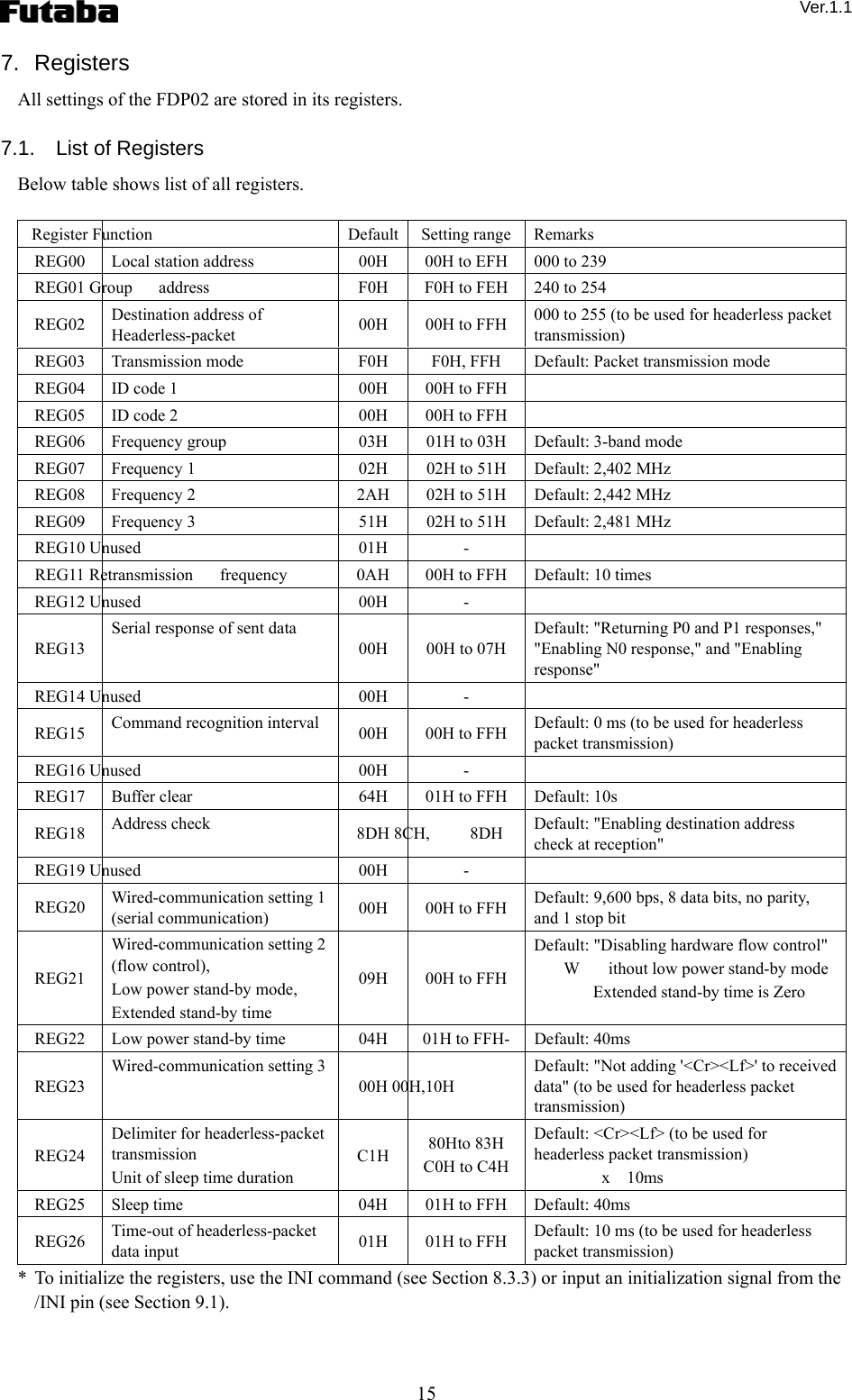  Ver.1.1 15 7. Registers All settings of the FDP02 are stored in its registers.  7.1.  List of Registers Below table shows list of all registers.      Register Function  Default Setting range Remarks REG00  Local station address  00H  00H to EFH 000 to 239 REG01 Group address  F0H  F0H to FEH 240 to 254 REG02  Destination address of Headerless-packet   00H  00H to FFH  000 to 255 (to be used for headerless packet transmission) REG03  Transmission mode  F0H  F0H, FFH  Default: Packet transmission mode REG04  ID code 1  00H  00H to FFH   REG05  ID code 2  00H  00H to FFH   REG06  Frequency group  03H  01H to 03H  Default: 3-band mode REG07  Frequency 1  02H  02H to 51H  Default: 2,402 MHz REG08  Frequency 2  2AH  02H to 51H  Default: 2,442 MHz REG09  Frequency 3  51H  02H to 51H  Default: 2,481 MHz REG10 Unused  01H  -   REG11 Retransmission frequency  0AH  00H to FFH  Default: 10 times REG12 Unused  00H  -   REG13 Serial response of sent data 00H  00H to 07H Default: &quot;Returning P0 and P1 responses,&quot; &quot;Enabling N0 response,&quot; and &quot;Enabling response&quot; REG14 Unused  00H  -   REG15  Command recognition interval  00H  00H to FFH  Default: 0 ms (to be used for headerless packet transmission) REG16 Unused  00H  -   REG17  Buffer clear  64H  01H to FFH  Default: 10s REG18  Address check  8DH 8CH,  8DH Default: &quot;Enabling destination address check at reception&quot; REG19 Unused  00H  -   REG20  Wired-communication setting 1 (serial communication)  00H  00H to FFH  Default: 9,600 bps, 8 data bits, no parity, and 1 stop bit REG21 Wired-communication setting 2 (flow control),   Low power stand-by mode,   Extended stand-by time 09H  00H to FFH Default: &quot;Disabling hardware flow control&quot;        W ithout low power stand-by mode        Extended stand-by time is Zero REG22  Low power stand-by time  04H  01H to FFH- Default: 40ms REG23 Wired-communication setting 3 00H 00H,10H Default: &quot;Not adding &apos;&lt;Cr&gt;&lt;Lf&gt;&apos; to received data&quot; (to be used for headerless packet transmission) REG24 Delimiter for headerless-packet transmission Unit of sleep time duration C1H  80Hto 83H C0H to C4HDefault: &lt;Cr&gt;&lt;Lf&gt; (to be used for headerless packet transmission)         x  10ms REG25  Sleep time  04H  01H to FFH  Default: 40ms REG26  Time-out of headerless-packet data input  01H  01H to FFH  Default: 10 ms (to be used for headerless packet transmission) *  To initialize the registers, use the INI command (see Section 8.3.3) or input an initialization signal from the /INI pin (see Section 9.1).  