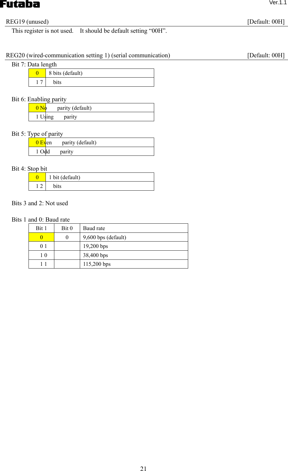  Ver.1.1 21 REG19 (unused)    [Default: 00H] This register is not used.    It should be default setting “00H”.     REG20 (wired-communication setting 1) (serial communication)    [Default: 00H] Bit 7: Data length 0  8 bits (default) 1 7 bits  Bit 6: Enabling parity 0 No parity (default) 1 Using parity  Bit 5: Type of parity 0 Even parity (default) 1 Odd parity  Bit 4: Stop bit 0  1 bit (default) 1 2 bits  Bits 3 and 2: Not used  Bits 1 and 0: Baud rate Bit 1  Bit 0  Baud rate 0  0  9,600 bps (default) 0 1  19,200 bps 1 0  38,400 bps 1 1  115,200 bps   