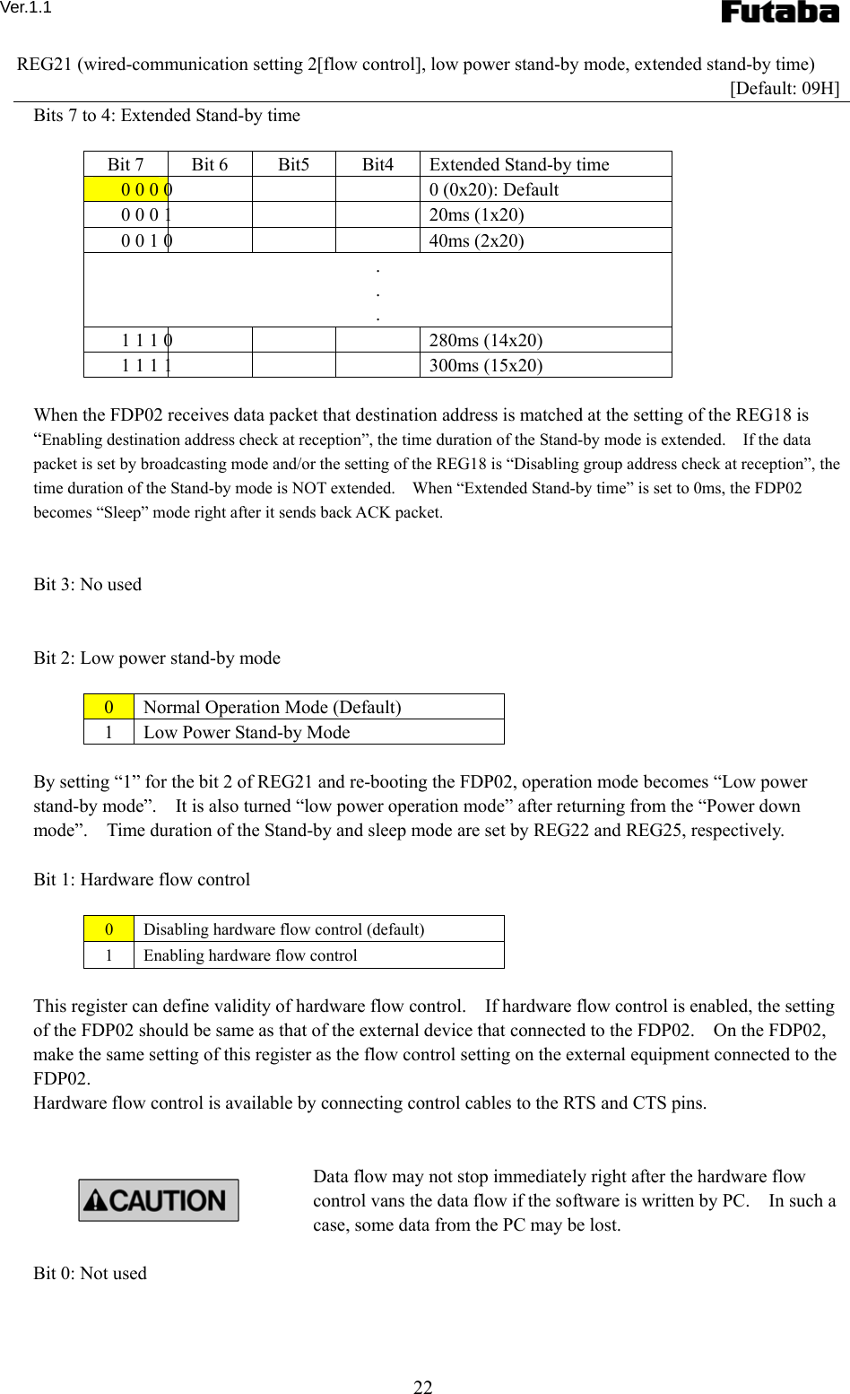 Ver.1.1 22 REG21 (wired-communication setting 2[flow control], low power stand-by mode, extended stand-by time)  [Default: 09H] Bits 7 to 4: Extended Stand-by time  Bit 7  Bit 6  Bit5  Bit4  Extended Stand-by time 0 0 0 0  0 (0x20): Default 0 0 0 1  20ms (1x20) 0 0 1 0  40ms (2x20) . . . 1 1 1 0  280ms (14x20) 1 1 1 1  300ms (15x20)  When the FDP02 receives data packet that destination address is matched at the setting of the REG18 is “Enabling destination address check at reception”, the time duration of the Stand-by mode is extended.    If the data packet is set by broadcasting mode and/or the setting of the REG18 is “Disabling group address check at reception”, the time duration of the Stand-by mode is NOT extended.    When “Extended Stand-by time” is set to 0ms, the FDP02 becomes “Sleep” mode right after it sends back ACK packet.   Bit 3: No used   Bit 2: Low power stand-by mode  0  Normal Operation Mode (Default) 1  Low Power Stand-by Mode  By setting “1” for the bit 2 of REG21 and re-booting the FDP02, operation mode becomes “Low power stand-by mode”.    It is also turned “low power operation mode” after returning from the “Power down mode”.    Time duration of the Stand-by and sleep mode are set by REG22 and REG25, respectively.    Bit 1: Hardware flow control  0  Disabling hardware flow control (default) 1  Enabling hardware flow control  This register can define validity of hardware flow control.    If hardware flow control is enabled, the setting of the FDP02 should be same as that of the external device that connected to the FDP02.    On the FDP02, make the same setting of this register as the flow control setting on the external equipment connected to the FDP02. Hardware flow control is available by connecting control cables to the RTS and CTS pins.   Data flow may not stop immediately right after the hardware flow control vans the data flow if the software is written by PC.    In such a case, some data from the PC may be lost.      Bit 0: Not used 