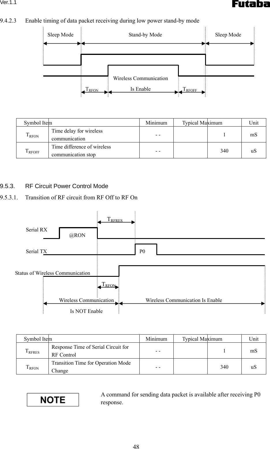 Ver.1.1 48 9.4.2.3  Enable timing of data packet receiving during low power stand-by mode             Symbol Item  Minimum Typical Maximum  Unit TRFON Time delay for wireless communication  - -  1 mS TRFOFF Time difference of wireless communication stop  - -  340 uS    9.5.3.  RF Circuit Power Control Mode 9.5.3.1.  Transition of RF circuit from RF Off to RF On                  Symbol Item  Minimum Typical Maximum  Unit TRFRES Response Time of Serial Circuit for RF Control  - -  1 mS TRFON Transition Time for Operation Mode Change  - -  340 uS   A command for sending data packet is available after receiving P0 response.     Sleep Mode  Stand-by Mode  Sleep Mode TRFON TRFOFF Wireless Communication Is Enable @RON P0 TRFRES TRFON Wireless Communication Is Enable Wireless Communication   Is NOT Enable Serial RX Serial TX Status of Wireless Communication 