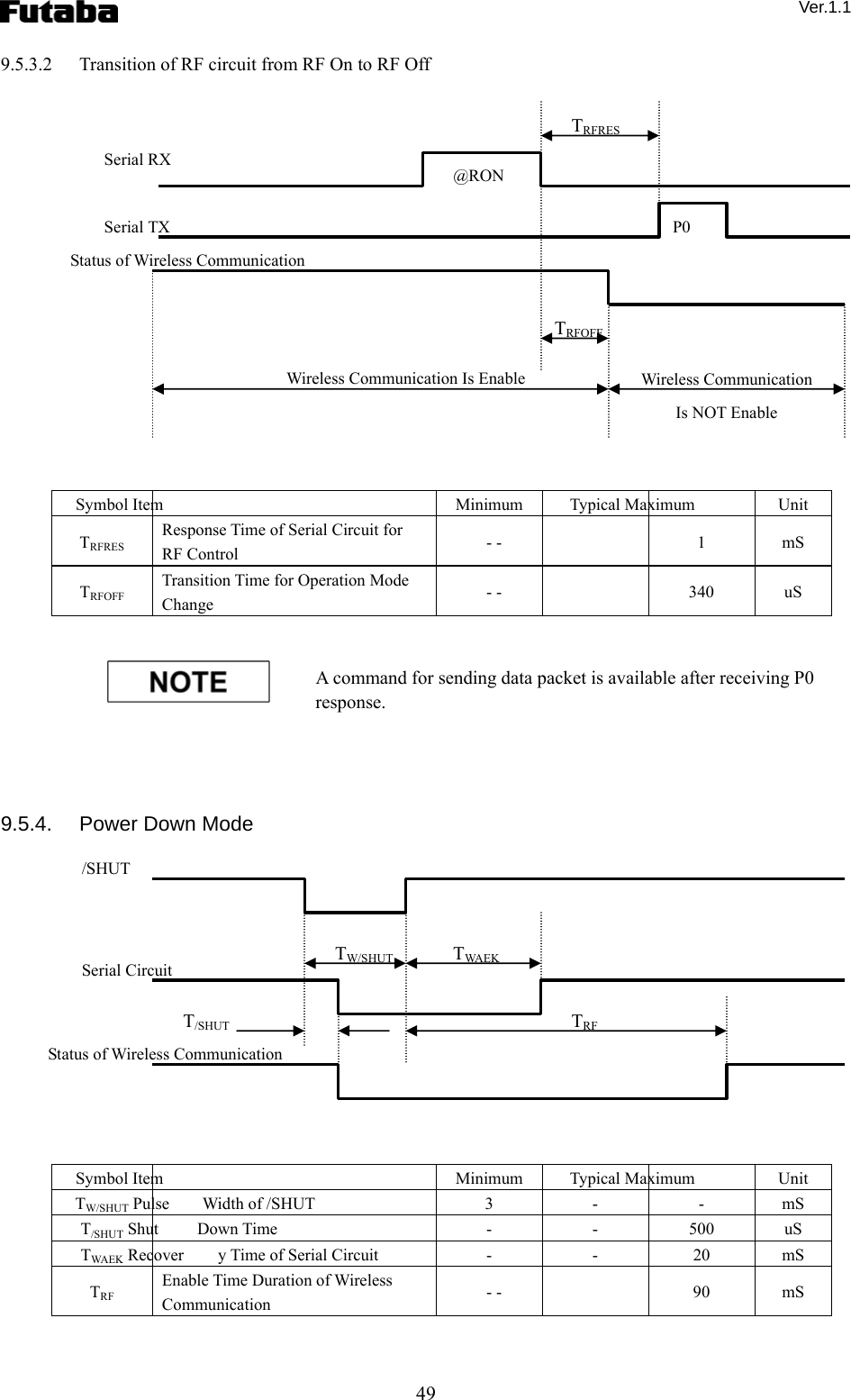  Ver.1.1 49 9.5.3.2  Transition of RF circuit from RF On to RF Off                  Symbol Item  Minimum Typical Maximum  Unit TRFRES Response Time of Serial Circuit for RF Control  - -  1 mS TRFOFF Transition Time for Operation Mode Change  - -  340 uS   A command for sending data packet is available after receiving P0 response.     9.5.4.  Power Down Mode              Symbol Item  Minimum Typical Maximum  Unit TW/SHUT Pulse Width of /SHUT  3  -  -  mS T/SHUT Shut Down Time  -  -  500  uS TWAE K Recover y Time of Serial Circuit  -  -  20  mS TRF Enable Time Duration of Wireless Communication  - -  90 mS   @RON P0 TRFRES TRFOFF Wireless Communication Is Enable  Wireless Communication   Is NOT Enable Serial RX Serial TX Status of Wireless Communication TW/SHUT TWA E K  T/SHUT  TRF /SHUT Serial Circuit Status of Wireless Communication 