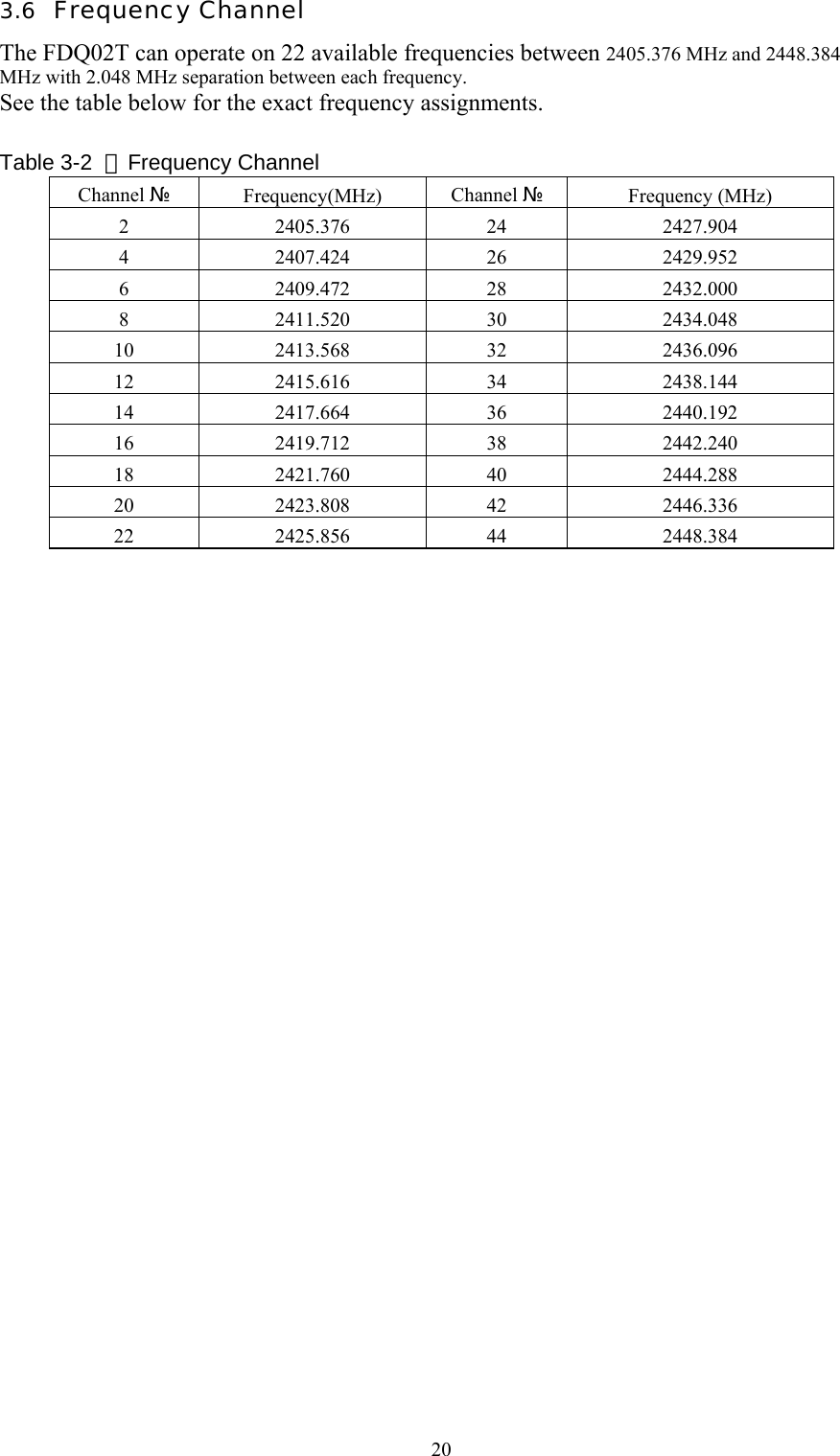  203.6  Frequency Channel The FDQ02T can operate on 22 available frequencies between 2405.376 MHz and 2448.384 MHz with 2.048 MHz separation between each frequency. See the table below for the exact frequency assignments.  Table 3-2  ：  Frequency Channel Channel № Frequency(MHz)  Channel № Frequency (MHz) 2 2405.376 24  2427.904 4 2407.424 26  2429.952 6 2409.472 28  2432.000 8 2411.520 30  2434.048 10 2413.568 32  2436.096 12 2415.616 34  2438.144 14 2417.664 36  2440.192 16 2419.712 38  2442.240 18 2421.760 40  2444.288 20 2423.808 42  2446.336 22 2425.856 44  2448.384     
