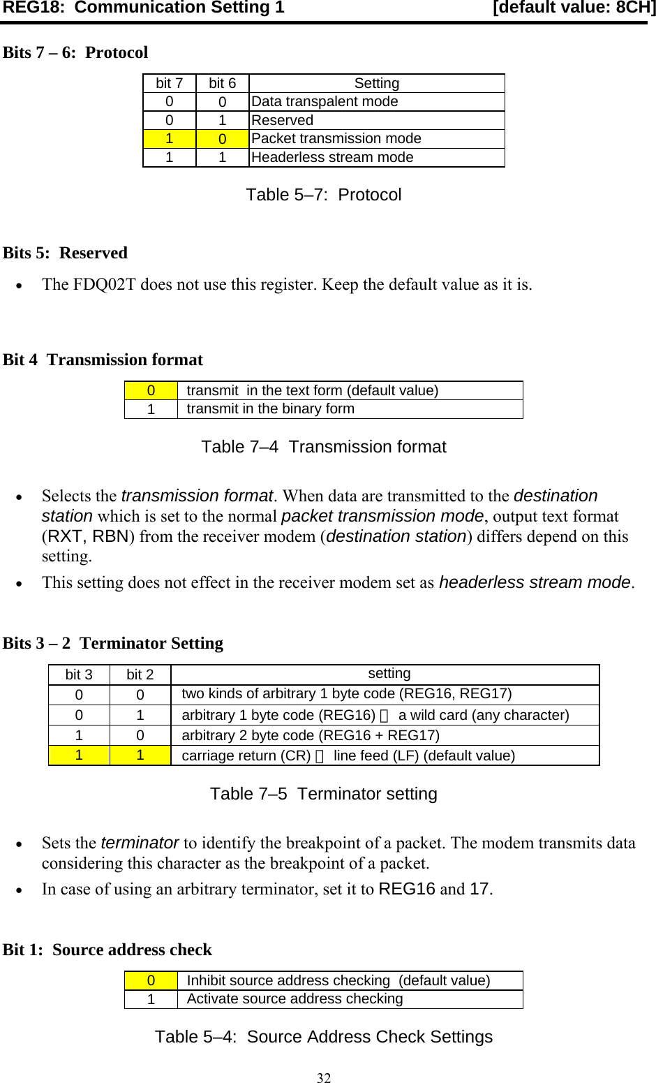 32REG18: Communication Setting 1  [default value: 8CH] Bits 7 – 6:  Protocol bit 7  bit 6  Setting 0  0  Data transpalent mode 0  1  Reserved 1  0  Packet transmission mode 1  1  Headerless stream mode Table 5–7:  Protocol Bits 5:  Reserved •  The FDQ02T does not use this register. Keep the default value as it is.   Bit 4  Transmission format 0   transmit  in the text form (default value) 1   transmit in the binary form Table 7–4  Transmission format •  Selects the transmission format. When data are transmitted to the destination station which is set to the normal packet transmission mode, output text format (RXT, RBN) from the receiver modem (destination station) differs depend on this setting. •  This setting does not effect in the receiver modem set as headerless stream mode.  Bits 3 – 2  Terminator Setting bit 3  bit 2   setting 0  0   two kinds of arbitrary 1 byte code (REG16, REG17) 0  1   arbitrary 1 byte code (REG16) ＋ a wild card (any character) 1  0   arbitrary 2 byte code (REG16 + REG17) 1  1   carriage return (CR) ＋ line feed (LF) (default value) Table 7–5  Terminator setting •  Sets the terminator to identify the breakpoint of a packet. The modem transmits data considering this character as the breakpoint of a packet. •  In case of using an arbitrary terminator, set it to REG16 and 17.   Bit 1:  Source address check 0   Inhibit source address checking  (default value) 1   Activate source address checking Table 5–4:  Source Address Check Settings 
