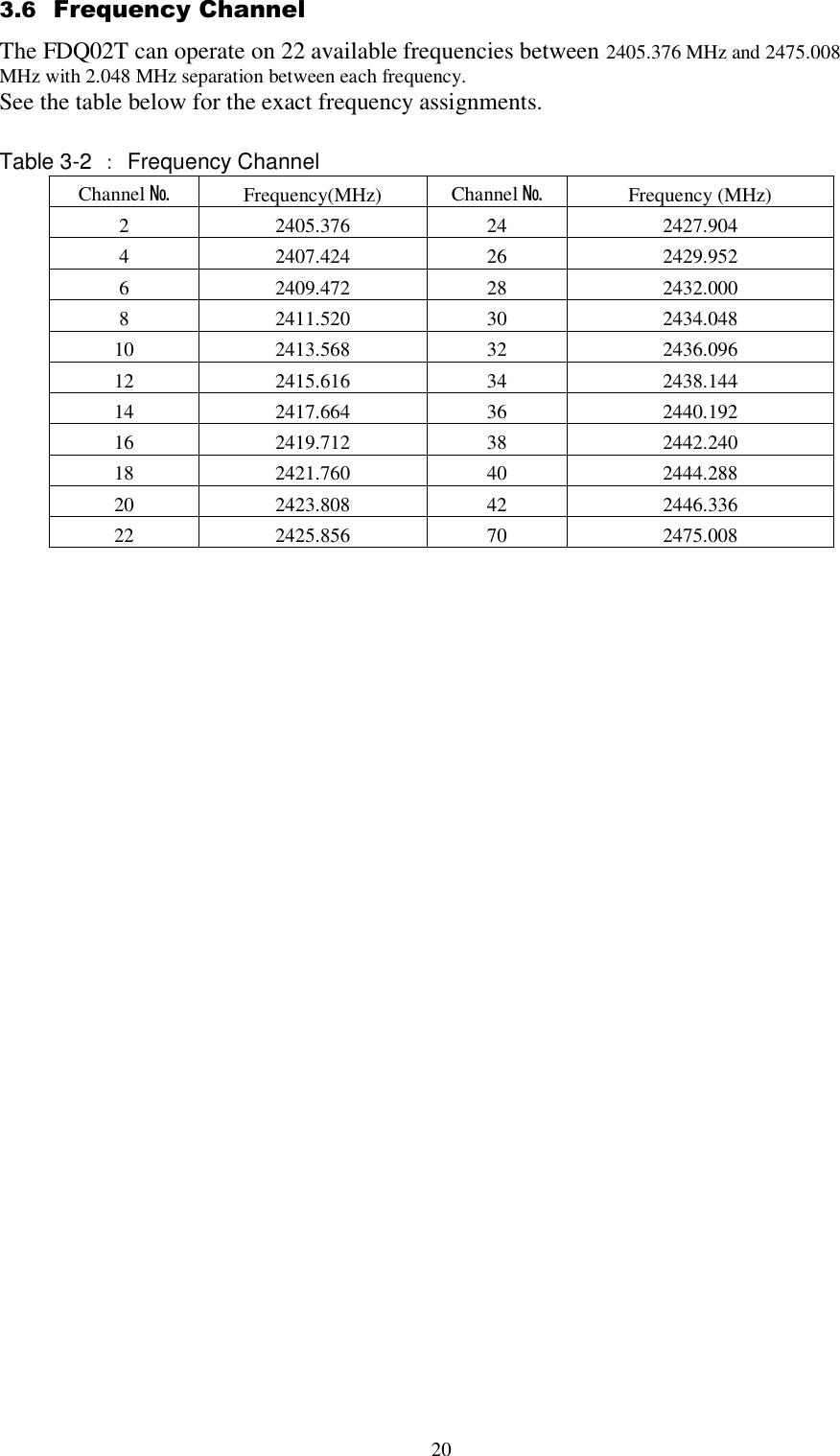  20 3.6  Frequency Channel The FDQ02T can operate on 22 available frequencies between 2405.376 MHz and 2475.008 MHz with 2.048 MHz separation between each frequency. See the table below for the exact frequency assignments.  Table 3-2  ：  Frequency Channel Channel № Frequency(MHz) Channel № Frequency (MHz) 2 2405.376 24 2427.904 4 2407.424 26 2429.952 6 2409.472 28 2432.000 8 2411.520 30 2434.048 10 2413.568 32 2436.096 12 2415.616 34 2438.144 14 2417.664 36 2440.192 16 2419.712 38 2442.240 18 2421.760 40 2444.288 20 2423.808 42 2446.336 22 2425.856 70 2475.008     