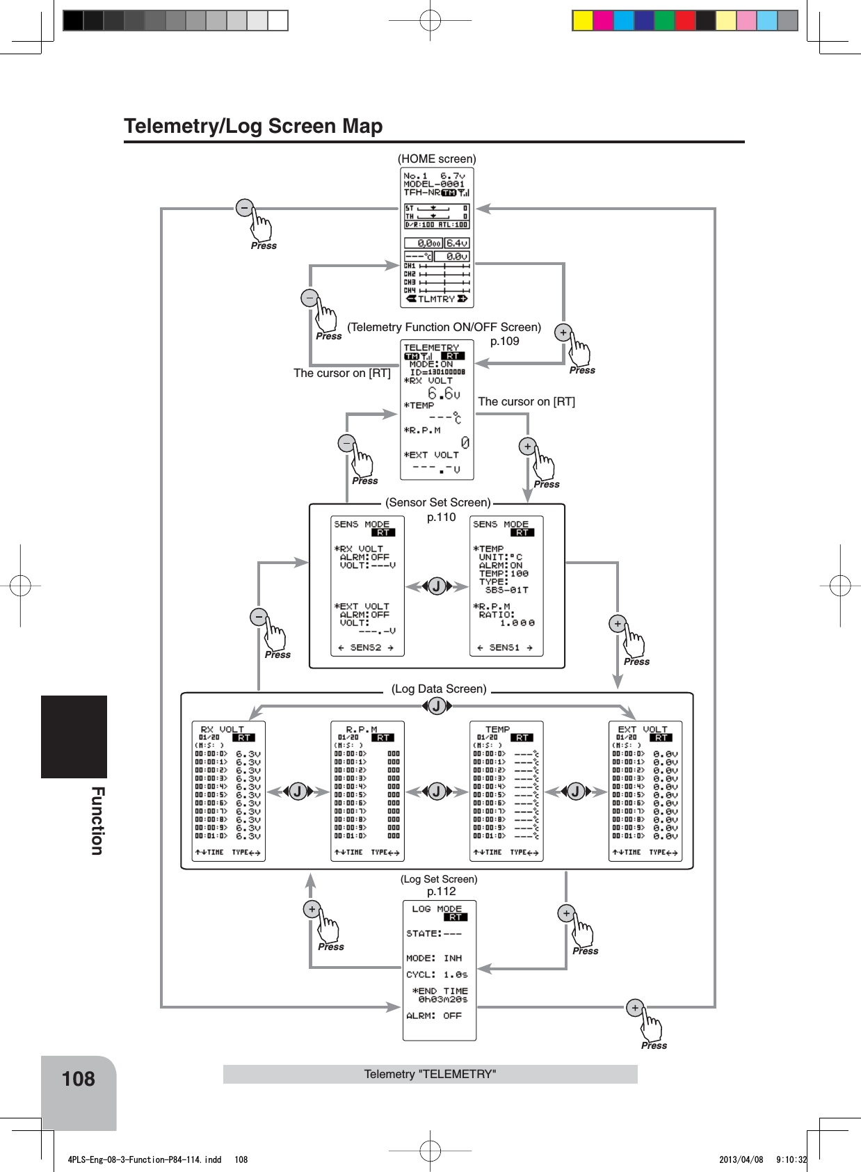 (Sensor Set Screen)(Log Set Screen)(Telemetry Function ON/OFF Screen)(HOME screen)PressPressPressPressPressPressPressPressPressPressp.109p.112p.110The cursor on [RT] The cursor on [RT] (Log Data Screen)108FunctionTelemetry &quot;TELEMETRY&quot;Telemetry/Log Screen Map4PLS-Eng-08-3-Function-P84-114.indd   108 2013/04/08   9:10:32