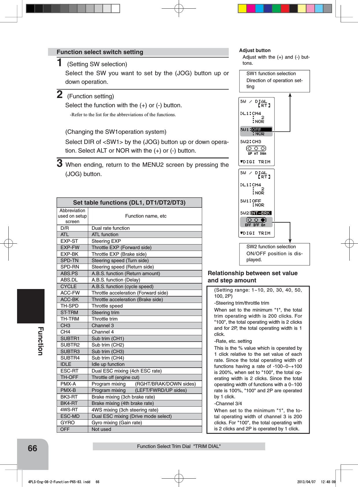 Adjust buttonAdjust with the (+) and (-) but-tons.SW1 function selectionDirection of operation set-tingSW2 function selectionON/OFF position is dis-played. 66FunctionAbbreviation used on setup screenFunction name, etcD/R Dual rate functionATL ATL functionEXP-ST Steering EXPEXP-FW Throttle EXP (Forward side)EXP-BK Throttle EXP (Brake side)SPD-TN Steering speed (Turn side)SPD-RN Steering speed (Return side)ABS.PS A.B.S. function (Return amount)ABS.DL A.B.S. function (Delay)CYCLE A.B.S. function (cycle speed)ACC-FW Throttle acceleration (Forward side)ACC-BK Throttle acceleration (Brake side)TH-SPD Throttle speed ST-TRM Steering trimTH-TRM Throttle trimCH3 Channel 3CH4 Channel 4SUBTR1 Sub trim (CH1)SUBTR2 Sub trim (CH2)SUBTR3 Sub trim (CH3)SUBTR4 Sub trim (CH4)IDLE Idle up functionESC-RT Dual ESC mixing (4ch ESC rate)TH-OFF Throttle off (engine cut)PMX-A Program mixing       (RGHT/BRAK/DOWN sides)PMX-B Program mixing       (LEFT/FWRD/UP sides)BK3-RT Brake mixing (3ch brake rate)BK4-RT Brake mixing (4th brake rate)4WS-RT 4WS mixing (3ch steering rate)ESC-MD Dual ESC mixing (Drive mode select)GYRO Gyro mixing (Gain rate)OFF Not usedSet table functions (DL1, DT1/DT2/DT3)(Setting range: 1~10, 20, 30, 40, 50, 100, 2P)-Steering trim/throttle trimWhen set to the minimum &quot;1&quot;, the total trim operating width is 200 clicks. For &quot;100&quot;, the total operating width is 2 clicks and for 2P, the total operating width is 1 click.-Rate, etc. settingThis is the % value which is operated by 1 click relative to the set value of each rate. Since the total operating width of functions having a rate of -100~0~+100 is 200%, when set to &quot;100&quot;, the total op-erating width is 2 clicks. Since the total operating width of functions with a 0~100 rate is 100%, &quot;100&quot; and 2P are operated by 1 click.-Channel 3/4When set to the minimum &quot;1&quot;, the to-tal operating width of channel 3 is 200 clicks. For &quot;100&quot;, the total operating with is 2 clicks and 2P is operated by 1 click.Relationship between set value and step amountFunction Select Trim Dial  &quot;TRIM DIAL&quot;1 (Setting SW selection)Select the SW you want to set by the (JOG) button up or down operation.2 (Function setting)Select the function with the (+) or (-) button.-Refer to the list for the abbreviations of the functions.(Changing the SW1operation system)Select DIR of &lt;SW1&gt; by the (JOG) button up or down opera-tion. Select ALT or NOR with the (+) or (-) button.3When ending, return to the MENU2 screen by pressing the (JOG) button.Function select switch setting4PLS-Eng-08-2-Function-P65-83.indd   66 2013/04/07   12:48:09