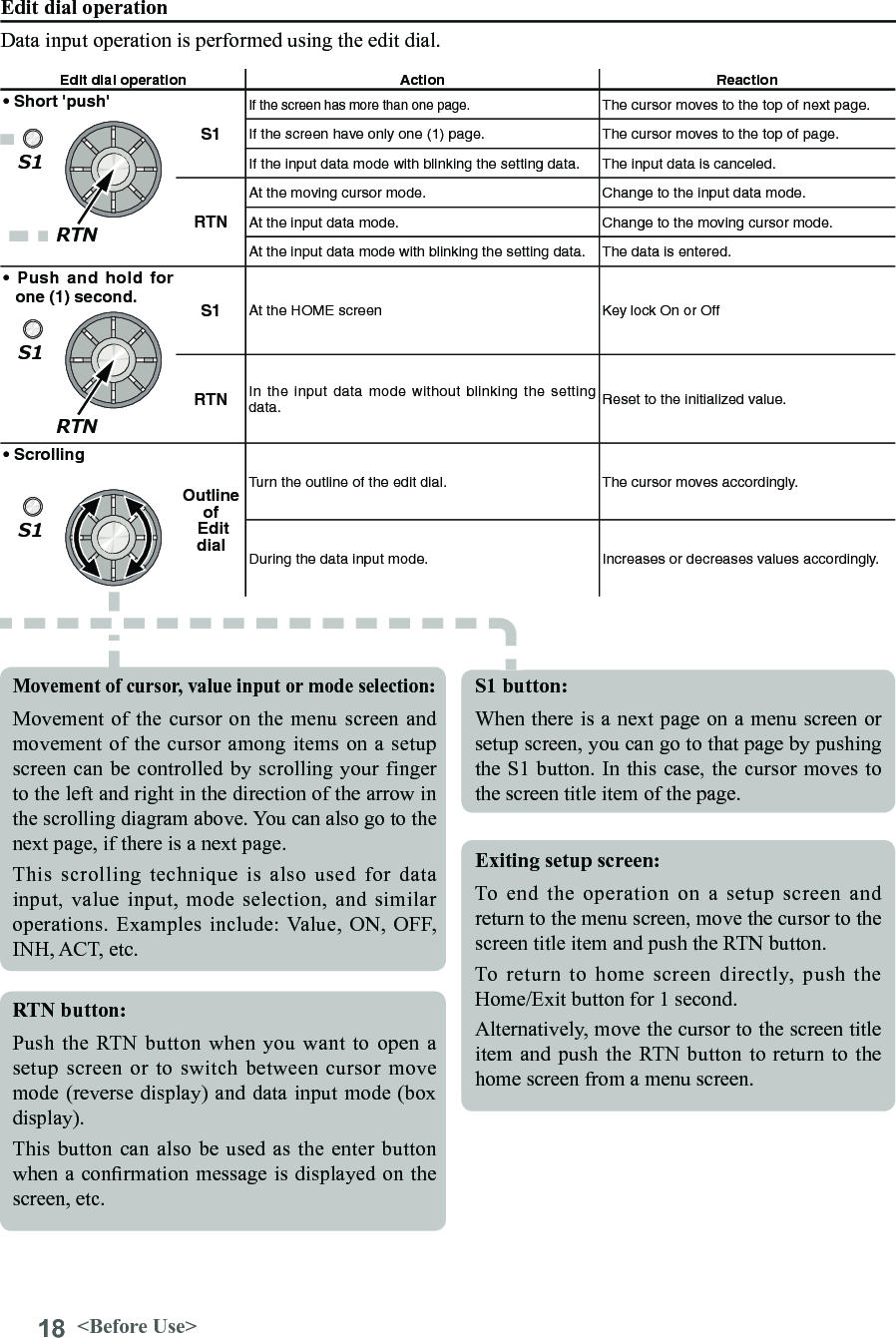 18 &lt;Before Use&gt;S1RTNS1RTNS1Edit dial operation Action Reaction• Short &apos;push&apos; S1If the screen has more than one page. The cursor moves to the top of next page.If the screen have only one (1) page.  The cursor moves to the top of page.If the input data mode with blinking the setting data. The input data is canceled.RTNAt the moving cursor mode. Change to the input data mode.At the input data mode. Change to the moving cursor mode.At the input data mode with blinking the setting data. The data is entered.• Push and hold for one (1) second. S1 At the HOME screen Key lock On or OffRTN In the input data mode without blinking the setting data. Reset to the initialized value.• Scrolling Outlineof Edit dialTurn the outline of the edit dial. The cursor moves accordingly.During the data input mode. Increases or decreases values accordingly.Edit dial operationData input operation is performed using the edit dial.Movement of cursor, value input or mode selection:Movement of the cursor on the menu screen and movement of  the cursor among items on a setup screen can be controlled by  scrolling your finger to the left and right in the direction of the arrow in the scrolling diagram above. You can also go to the next page, if there is a next page.This  scrolling  technique  is  also  used  for  data input, value input, mode selection,  and  similar operations. Examples include: Value, ON,  OFF, INH, ACT, etc.RTN button:Push the RTN button when you  want to open  a setup screen or to switch between cursor move mode (reverse display) and data input mode (box display).This button can also be used as the enter button when a conrmation message is displayed on the screen, etc.S1 button:When there is a next page on a menu screen or setup screen, you can go to that page by pushing the S1 button. In this case, the cursor moves to the screen title item of the page.Exiting setup screen:To end the operation on a setup screen and return to the menu screen, move the cursor to the screen title item and push the RTN button.To  return  to  home  screen  directly,  push  the Home/Exit button for 1 second.Alternatively, move the cursor to the screen title item and  push the  RTN button to return to the home screen from a menu screen.