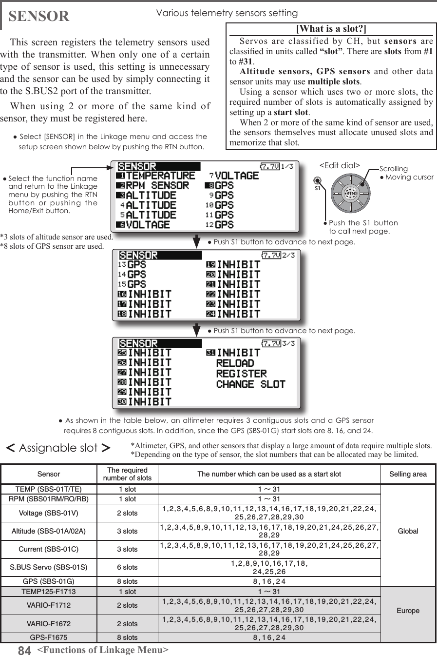 84 &lt;Functions of Linkage Menu&gt;S1● Select the function name and return to the Linkage menu by pushing the RTN button  or  pushing  the  Home/Exit button.&lt;Edit dial&gt;SENSOR Various telemetry sensors settingThis screen registers the telemetry sensors used with the transmitter. When only one of a certain type of sensor is used, this setting is unnecessary and the sensor can be used by simply connecting it to the S.BUS2 port of the transmitter.When using 2 or more of the same kind of sensor, they must be registered here. ● Select [SENSOR] in the Linkage menu and access the setup screen shown below by pushing the RTN button.● As shown in the  table  below, an altimeter requires 3 contiguous  slots  and a GPS sensor requires 8 contiguous slots. In addition, since the GPS (SBS-01G) start slots are 8, 16, and 24. ＜Assignable slot ＞*Altimeter, GPS, and other sensors that display a large amount of data require multiple slots.*Depending on the type of sensor, the slot numbers that can be allocated may be limited.[What is a slot?]Servos are classified by CH, but sensors are classied in units called “slot”. There are slots from #1 to #31.Altitude sensors, GPS sensors and other data sensor units may use multiple slots.Using a sensor which uses two or more slots, the required number of slots is automatically assigned by setting up a start slot.When 2 or more of the same kind of sensor are used, the sensors themselves must allocate unused slots and memorize that slot.*3 slots of altitude sensor are used.*8 slots of GPS sensor are used.Sensor The required number of slots The number which can be used as a start slot  Selling areaTEMP (SBS-01T/TE) 1 slot 1 ～31GlobalRPM (SBS01RM/RO/RB) 1 slot 1 ～31Voltage (SBS-01V) 2 slots 1,2,3,4,5,6,8,9,10,11,12,13,14,16,17,18,19,20,21,22,24,25,26,27,28,29,30Altitude (SBS-01A/02A) 3 slots 1,2,3,4,5,8,9,10,11,12,13,16,17,18,19,20,21,24,25,26,27,28,29Current (SBS-01C) 3 slots 1,2,3,4,5,8,9,10,11,12,13,16,17,18,19,20,21,24,25,26,27,28,29S.BUS Servo (SBS-01S) 6 slots 1,2,8,9,10,16,17,18,24,25,26GPS (SBS-01G) 8 slots 8,16,24TEMP125-F1713 1 slot 1 ～31EuropeVARIO-F1712 2 slots 1,2,3,4,5,6,8,9,10,11,12,13,14,16,17,18,19,20,21,22,24,25,26,27,28,29,30VARIO-F1672 2 slots 1,2,3,4,5,6,8,9,10,11,12,13,14,16,17,18,19,20,21,22,24,25,26,27,28,29,30GPS-F1675 8 slots 8,16,24Scrolling● Moving cursor● Push S1 button to advance to next page.● Push S1 button to advance to next page.● Push  the  S1  button to call next page. 