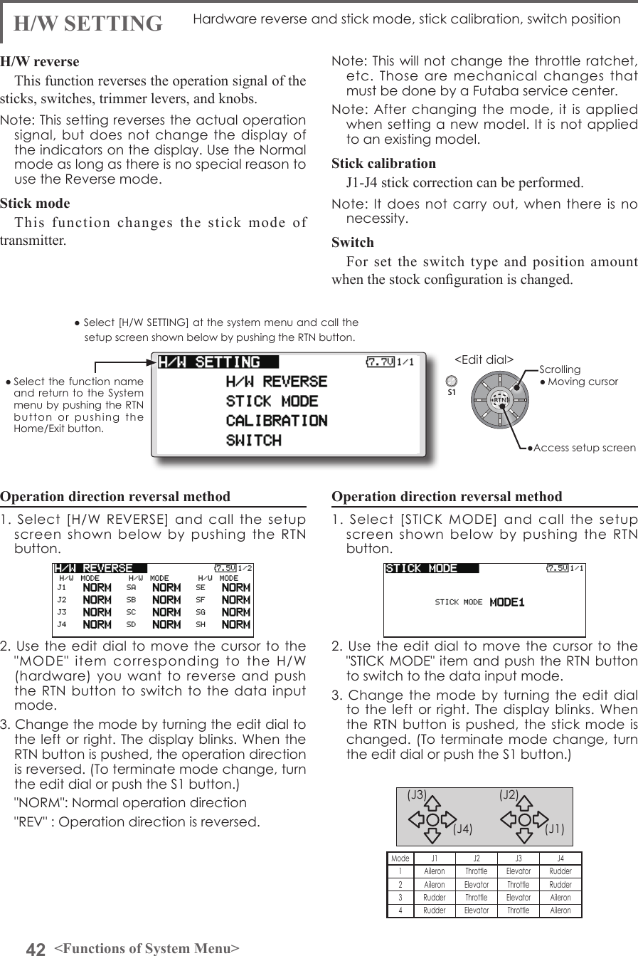 42 &lt;Functions of System Menu&gt;S1● Select the function  name and return to the System menu by pushing the RTN button  or  pushing  the Home/Exit button.&lt;Edit dial&gt;Operation direction reversal method1.  Select  [H/W  REVERSE]  and  call  the  setup screen  shown  below  by  pushing  the  RTN button.2. Use  the edit  dial to  move the cursor to the &quot;MODE&quot;  item  corresponding  to  the  H/W (hardware)  you want to  reverse  and  push the RTN button  to switch  to the data  input mode.3. Change the mode by turning the edit dial to the left or right. The display blinks. When the RTN button is pushed, the operation direction is reversed. (To terminate mode change, turn the edit dial or push the S1 button.)  &quot;NORM&quot;: Normal operation direction  &quot;REV&quot; : Operation direction is reversed.H/W SETTING Hardware reverse and stick mode, stick calibration, switch positionH/W reverseThis function reverses the operation signal of the sticks, switches, trimmer levers, and knobs.Note: This setting reverses the actual operation signal, but does  not change  the display  of the indicators on the display. Use the Normal mode as long as there is no special reason to use the Reverse mode.Stick modeThis function changes the stick mode of transmitter.Note: This will not change the throttle ratchet, etc.  Those  are  mechanical  changes  that must be done by a Futaba service center.Note: After changing  the mode,  it  is applied when setting a new model. It is not applied to an existing model.Stick calibrationJ1-J4 stick correction can be performed.Note: It does  not carry out,  when there  is  no necessity.SwitchFor set the switch type and position amount when the stock conguration is changed.● Select [H/W SETTING] at the system menu and call the setup screen shown below by pushing the RTN button.Operation direction reversal method1.  Select  [STICK  MODE]  and  call  the  setup screen  shown  below  by  pushing  the  RTN button.2. Use  the edit  dial to  move the cursor to the &quot;STICK MODE&quot; item and push the RTN button to switch to the data input mode.3. Change the mode by  turning the  edit dial to the  left or  right. The  display blinks.  When the RTN  button is  pushed, the  stick mode  is changed. (To terminate mode change, turn the edit dial or push the S1 button.) (J1)(J2)(J4)(J3)Mode J1 J2 J3 J41Aileron Throttle Elevator Rudder2 Aileron Elevator Throttle Rudder3 Rudder Throttle Elevator Aileron4 Rudder Elevator Throttle Aileron●Access setup screenScrolling● Moving cursor