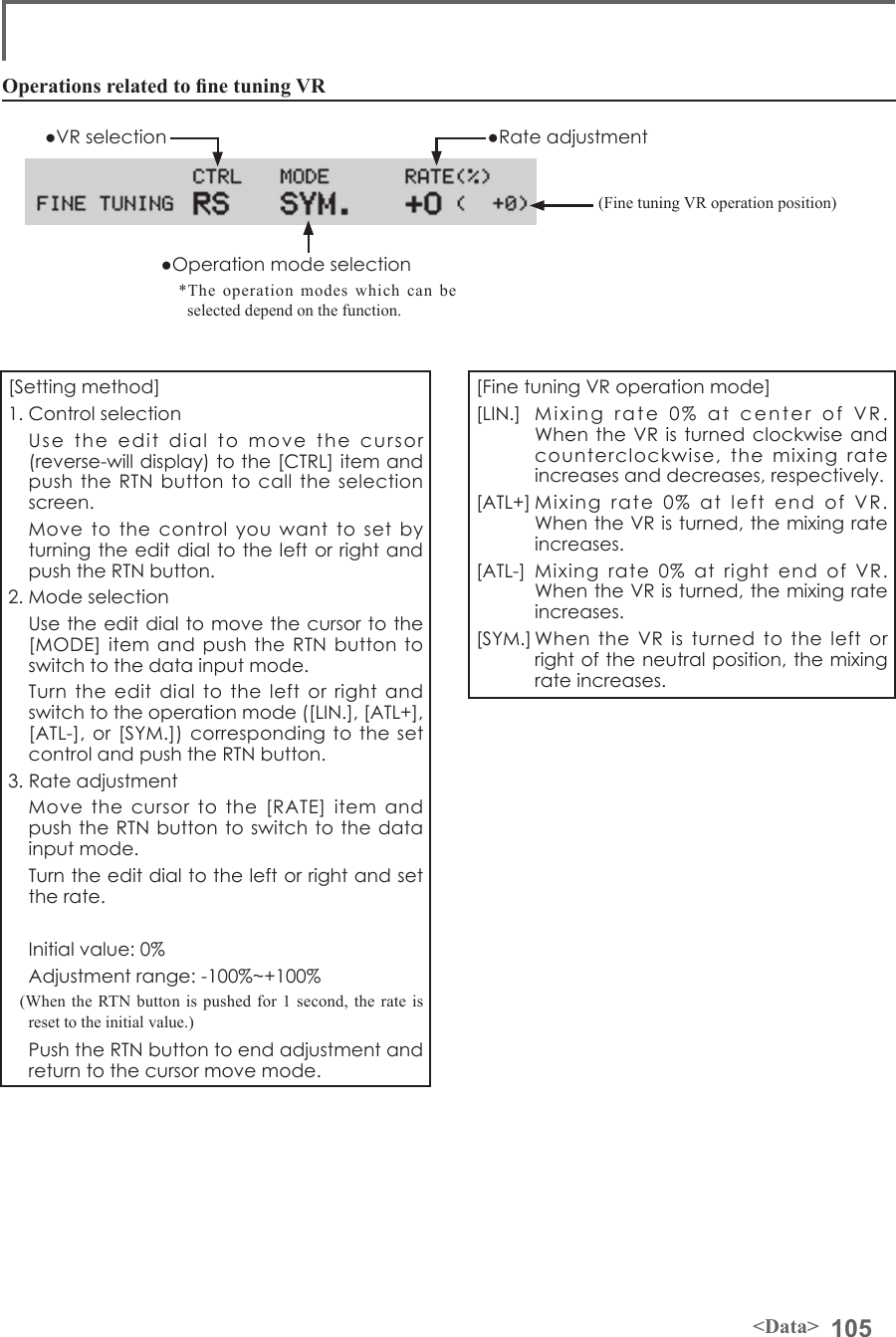 105&lt;Data&gt;Operations related to ne tuning VR●VR selection ●Rate adjustment(Fine tuning VR operation position)●Operation mode selection*The operation modes which can be selected depend on the function.[Fine tuning VR operation mode][LIN.]  Mixing  rate  0%  at  center  of  VR.  When the VR is turned clockwise and counterclockwise, the mixing rate increases and decreases, respectively.[ATL+] Mixing  rate  0%  at  left  end  of  VR. When the VR is turned, the mixing rate increases.[ATL-]  Mixing  rate  0%  at  right  end  of  VR. When the VR is turned, the mixing rate increases.[SYM.] When  the  VR  is  turned  to  the  left  or right of the neutral position, the mixing rate increases.[Setting method]1. Control selection  Use the edit dial to move the cursor (reverse-will display) to the [CTRL] item and push the RTN button to call the selection screen.  Move to the control you want to set by turning the edit dial to the left or right and push the RTN button.2. Mode selection  Use the edit dial to move the cursor to the [MODE] item and push the RTN button to switch to the data input mode.  Turn the edit dial to the left or right and switch to the operation mode ([LIN.], [ATL+], [ATL-], or [SYM.]) corresponding to the set control and push the RTN button.3. Rate adjustment  Move the cursor to the [RATE] item and push the RTN button to switch to the data input mode.  Turn the edit dial to the left or right and set the rate.  Initial value: 0%  Adjustment range: -100%~+100%(When the RTN button is pushed for 1 second, the rate is reset to the initial value.)  Push the RTN button to end adjustment and return to the cursor move mode.