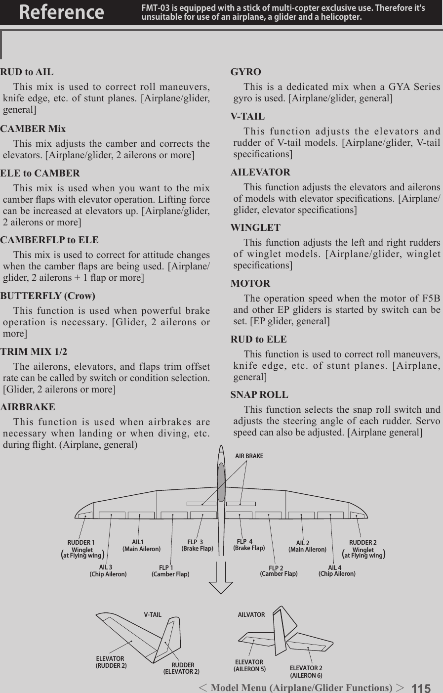 115＜Model Menu (Airplane/Glider Functions) ＞Reference FMT-03 is equipped with a stick of multi-copter exclusive use. Therefore it&apos;s unsuitable for use of an airplane, a glider and a helicopter.AIL 3(Chip Aileron) AIL 4(Chip Aileron)AIL1(Main Aileron) AIL 2(Main Aileron)FLP 2(Camber Flap)FLP 1(Camber Flap)ELEVATOR(ELEVATOR 2)V-TAIL AILVATORFLP  3AIR BRAKE(Brake Flap)FLP  4(Brake Flap) RUDDER 2 WingletRUDDER 1RUDDER (RUDDER 2) Wingletat Flying wing at Flying wing(                ) (                )ELEVATOR ELEVATOR 2(AILERON 5)(AILERON 6)RUD to AILThis mix is used to correct roll maneuvers, knife edge, etc. of stunt planes. [Airplane/glider, general]CAMBER MixThis mix adjusts the camber and corrects the elevators. [Airplane/glider, 2 ailerons or more]ELE to CAMBERThis mix is used when you want to the mix camber aps with elevator operation. Lifting force can be increased at elevators up. [Airplane/glider, 2 ailerons or more]CAMBERFLP to ELEThis mix is used to correct for attitude changes when the camber aps are being used. [Airplane/glider, 2 ailerons + 1 ap or more]BUTTERFLY (Crow)This function is used when powerful brake operation is necessary. [Glider, 2 ailerons or more]TRIM MIX 1/2The ailerons, elevators, and flaps trim offset rate can be called by switch or condition selection. [Glider, 2 ailerons or more]AIRBRAKEThis function is used when airbrakes are necessary when landing or when diving, etc. during ight. (Airplane, general)GYROThis is a dedicated mix when a GYA Series gyro is used. [Airplane/glider, general]V-TAILThis function adjusts the elevators and rudder of V-tail models. [Airplane/glider, V-tail specications]AILEVATORThis function adjusts the elevators and ailerons of models with elevator specications. [Airplane/glider, elevator specications]WINGLETThis function adjusts the left and right rudders of winglet models. [Airplane/glider, winglet specications]MOTORThe operation speed when the motor of F5B and other EP gliders is started by switch can be set. [EP glider, general]RUD to ELEThis function is used to correct roll maneuvers, knife edge, etc. of stunt planes. [Airplane, general]SNAP ROLLThis function selects the snap roll switch and adjusts the steering angle of each rudder. Servo speed can also be adjusted. [Airplane general]