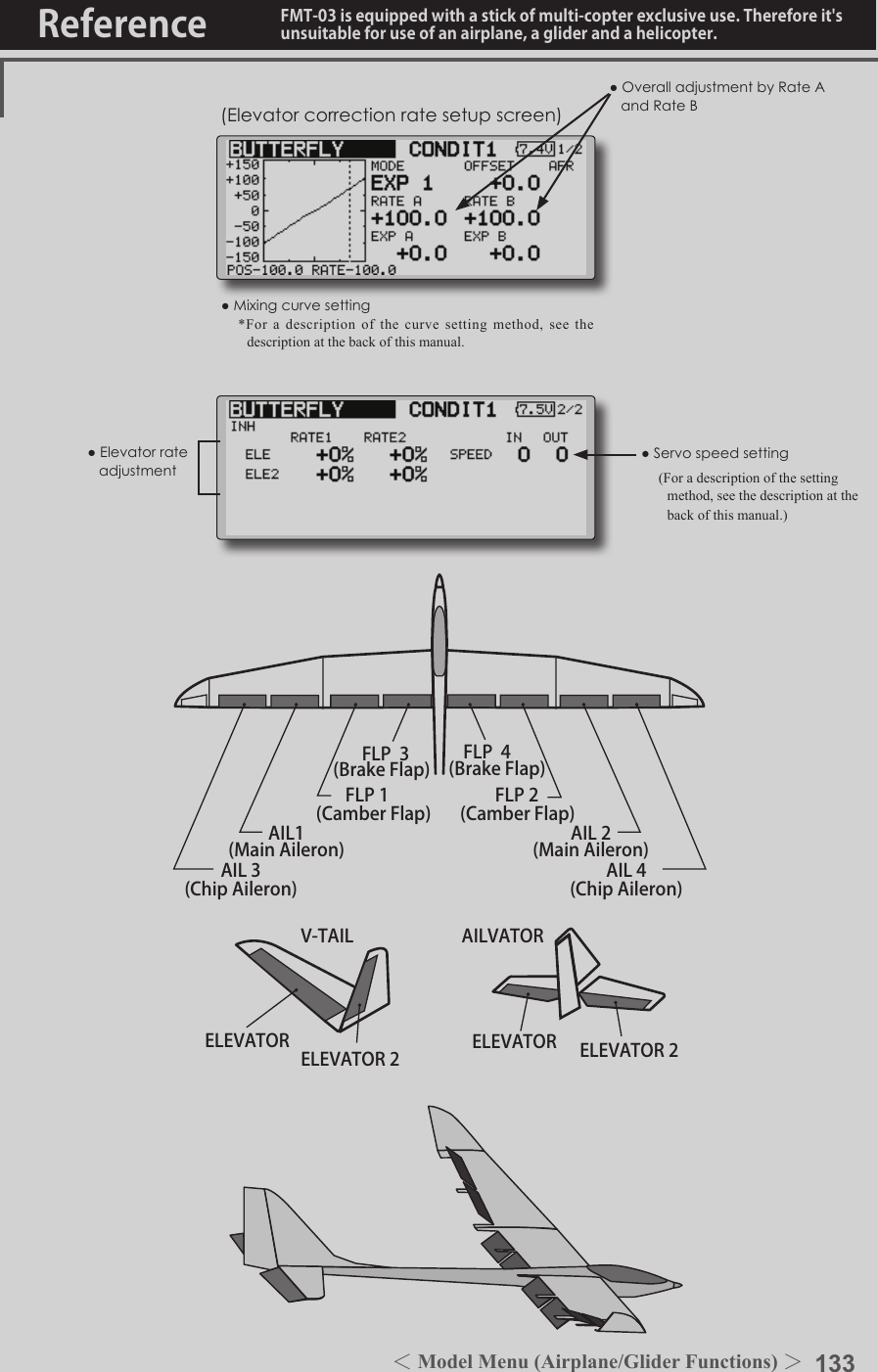 133＜Model Menu (Airplane/Glider Functions) ＞Reference FMT-03 is equipped with a stick of multi-copter exclusive use. Therefore it&apos;s unsuitable for use of an airplane, a glider and a helicopter.AIL 3(Chip Aileron) AIL 4(Chip Aileron)AIL1(Main Aileron) AIL 2(Main Aileron)FLP 2(Camber Flap)FLP 1(Camber Flap)ELEVATOR ELEVATOR 2V-TAILELEVATOR ELEVATOR 2AILVATORFLP  3(Brake Flap) FLP  4(Brake Flap)(Elevatorcorrectionratesetupscreen)●Servospeedsetting(For a description of the setting method, see the description at the back of this manual.)●OveralladjustmentbyRateAandRateB●Elevatorrateadjustment●Mixingcurvesetting*For a description of the curve setting method, see the description at the back of this manual.