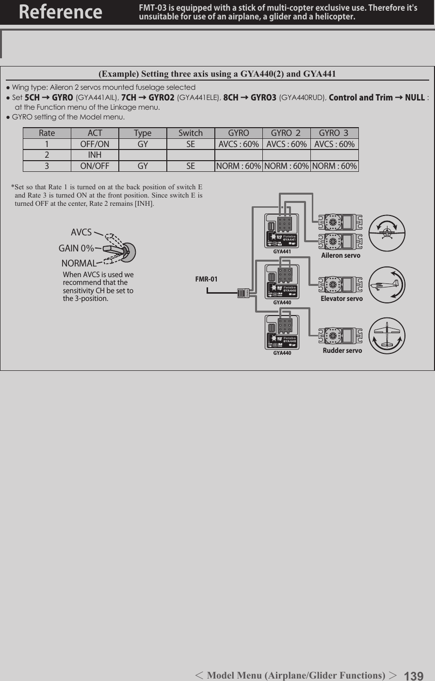 139＜Model Menu (Airplane/Glider Functions) ＞Reference FMT-03 is equipped with a stick of multi-copter exclusive use. Therefore it&apos;s unsuitable for use of an airplane, a glider and a helicopter.(Example) Setting three axis using a GYA440(2) and GYA441●Wingtype:Aileron2servosmountedfuselageselected●Set5CH → GYRO(GYA441AIL),7CH → GYRO2(GYA441ELE),8CH → GYRO3(GYA440RUD),Control and Trim → NULL :attheFunctionmenuoftheLinkagemenu.●GYROsettingoftheModelmenu.*Set so that Rate 1 is turned on at the back position of switch E and Rate 3 is turned ON at the front position. Since switch E is turned OFF at the center, Rate 2 remains [INH].Rudder servoElevator servoAileron servoFMR-01GYA440GYA441GYA440GAIN 0％AVCSNORMALWhen AVCS is used we recommend that the sensitivity CH be set to the 3-position.Rate ACT Type Switch GYRO GYRO ２ GYRO ３1 OFF/ON GY SE AVCS : 60% AVCS : 60% AVCS : 60%2 INH3 ON/OFF GY SE NORM : 60% NORM : 60% NORM : 60%