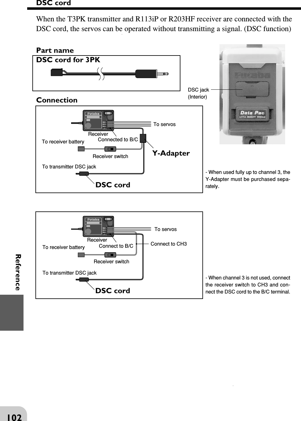 102Reference123B/C123B/CDSC cordWhen the T3PK transmitter and R113iP or R203HF receiver are connected with theDSC cord, the servos can be operated without transmitting a signal. (DSC function)Part nameDSC cord for 3PKConnection- When used fully up to channel 3, theY-Adapter must be purchased sepa-rately.To servosReceiverConnected to B/CY-AdapterTo receiver batteryReceiver switchTo transmitter DSC jackDSC cord- When channel 3 is not used, connectthe receiver switch to CH3 and con-nect the DSC cord to the B/C terminal.To servosReceiverConnect to B/C Connect to CH3To receiver batteryReceiver switchTo transmitter DSC jackDSC cordDSC jack(Interior)