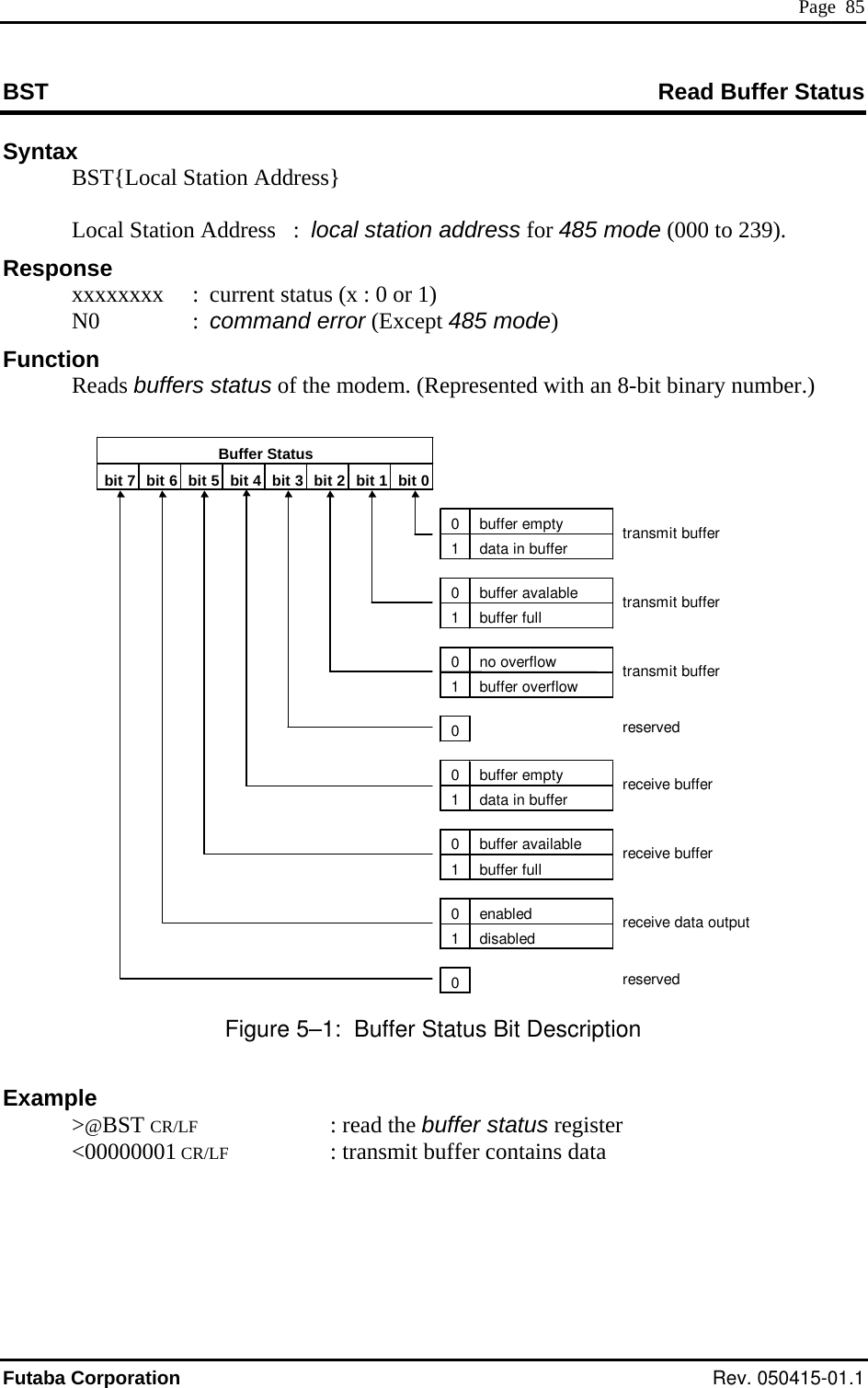  Page  85 BST  Read Buffer Status Syntax   BST{Local Station Address}      Local Station Address   :  local station address for 485 mode (000 to 239). Response   xxxxxxxx  :  current status (x : 0 or 1)  N0  : command error (Except 485 mode) Fu  1 data in buffer1 buffer full0 no overflow1 buffer overflow0reserved 0 buffer empty1 data in buffer0 buffer available 1 buffer full0 enabled1 disabled 0reserved Buffer Statusfer transmit buffer transmit buffer receive buffer receive buffer receive data output nction  Reads buffers status of the modem. (Represented with an 8-bit binary number.) bit 7  bit 6  bit   2 bit 1 bit 05  bit 4  bit 3 bit0 buffer empty transmit buf0 buffer avalable  Figure 5–1:  Buffer Status Bit Description Example  &gt;@BST CR/LF   : read the buffer status register  &lt;00000001 CR/LF  : transmit buffer contains data Futaba Corporation Rev. 050415-01.1 