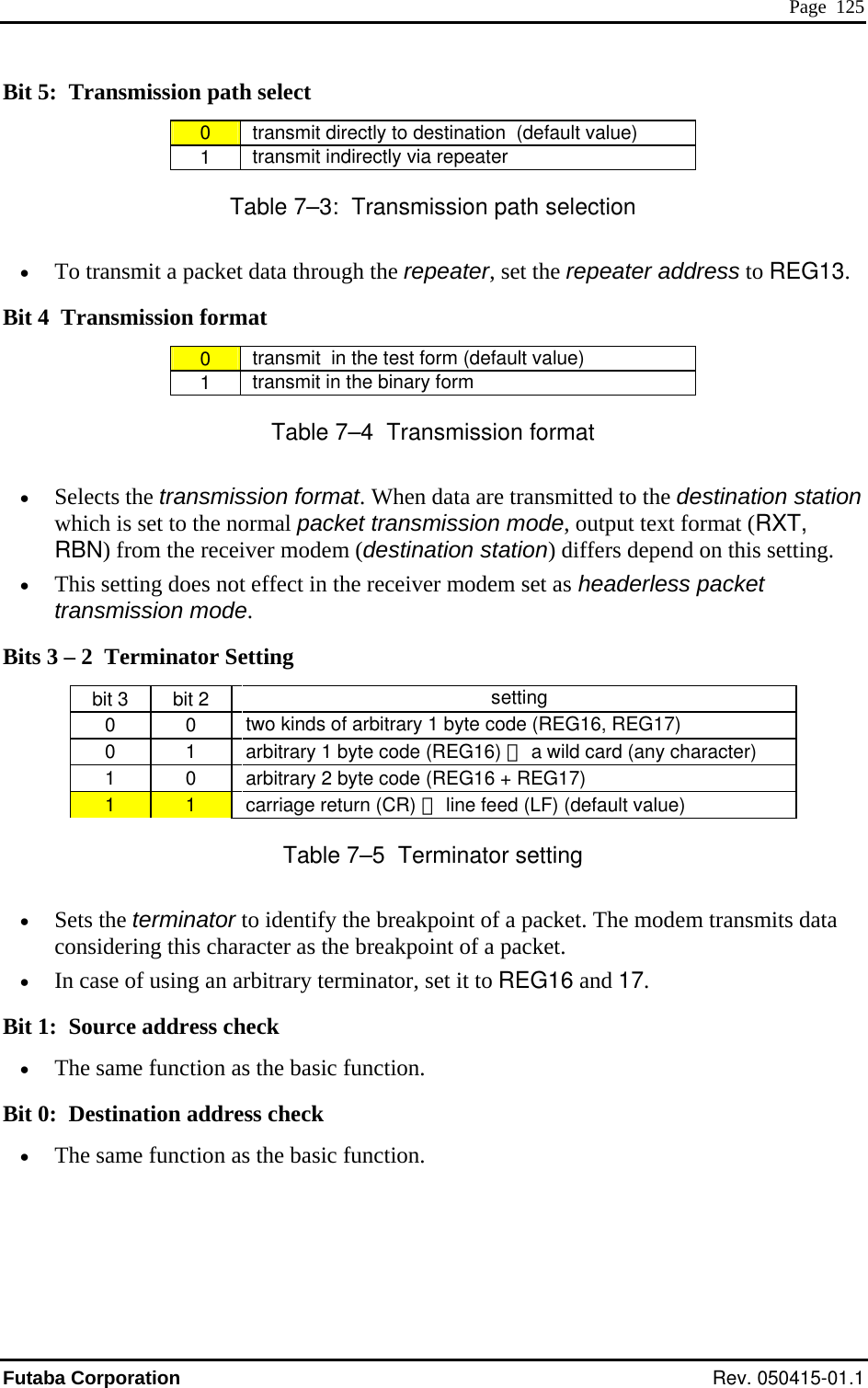  Page  125 Bit 5:  Transmission path select 0   transmit directly to destination  (default value) 1   transmit indirectly via repeater Table 7–3:  Transmission path selection •   to REG13.  Bit 4  Transmission formatTo transmit a packet data through the repeater, set the repeater address 0   transmit  in the test form (default value) 1   transmit in the binary form T•  Se cts th n format. When data are transmitted to the destination station xt format (RXT, RBN) fro  modem (destination station) differs depend on this setting. •  This setting does not effect in the receiver modem set as headerless packet transmission mode. Bits 3 – 2  Terminator Setting able 7–4  Transmission format le e transmissiowhich is set to the normal packet transmission mode, output tem the receiverbit 3  bit 2   setting 0  0   two kinds of arbitrary 1 byte code (REG16, REG17) 0  1   arbitrary 1 byte code (REG16) ＋ a wild card (any character) 1  0   arbitrary 2 byte code (REG16 + REG17) 1  1   carriage return (CR) ＋ line feed (LF) (default value) Table 7–5  Terminator setting •  Sets the terminator to identify the breakpoint of a packet. The modem transmits data considering this character as the breakpoint of a packet. •  In case of using an arbitrary terminator, set it to REG16 and 17.  Bit 1:  Source address check •  The same function as the basic function.  Bit 0:  Destination address check •  The same function as the basic function.    Futaba Corporation Rev. 050415-01.1 