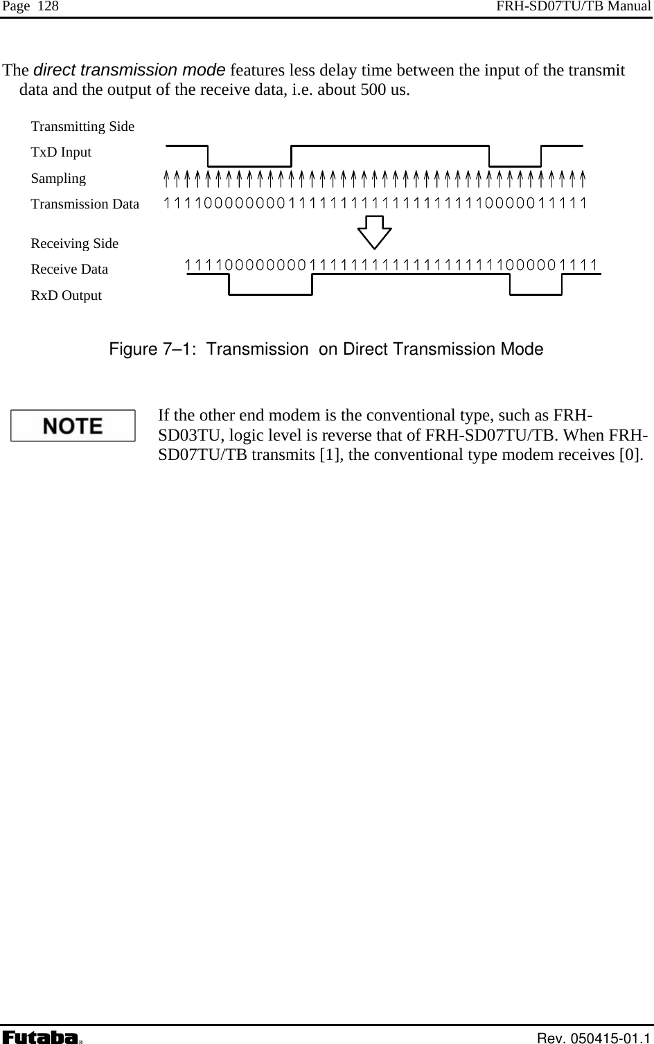 Page  128  FRH-SD07TU/TB Manual The direct transmission mode f nput of the transmit eatures less delay time between the idata and the output of the receive data, i.e. about 500 us.  Transmitting Side                  SD03TU, logic level is reverse that of FRH-SD07TU/TB. When FRH-SD07TU/TB transmits [1], the conventional type modem receives [0].     TxD Input Sampling Transmission Data Receiving SideReceive Data R xD Output Figure 7–1:  Transmission  on Direct Transmission Mode If the other end modem is the conventional type, such as FRH- Rev. 050415-01.1 