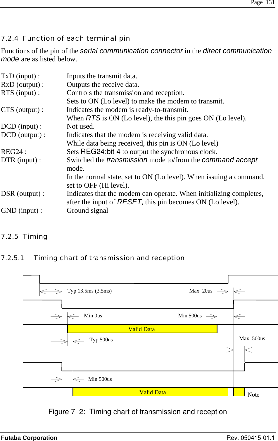  Page  131 7.2.4  Function of each terminal pin   TxD (input) :    Inputs the transmit data. e data.  transmit. CTS (output) :   Indicates the modem is ready-to-transmit. When RTS is ON (Lo level), the this pin goes ON (Lo level).  .   DTR (input) :    Switched the transmission mode to/from the command accept  set to ON (Lo level). When ializing completes, e input of RESET, this pin becomes ON (Lo level).  G D         Figure 7–2:Functions of the pin of the serial communication connector in the direct communicationmode are as listed below. RxD (output) :   Outputs the receivRTS (input) :  Controls the transmission and reception.   Sets to ON (Lo level) to make the modem toDCD (input) :   Not used. DCD (output) :  Indicates that the modem is receiving valid data.  While data being received, this pin is ON (Lo level) REG24 :     Sets REG24:bit 4 to output the synchronous clockmode. In the normal state, issuing a command, set to OFF (Hi level). DSR (output) :   Indicates that the modem can operate. When initafter thN  (input) :    Ground signal 7.2.5  Timing 7.2.5.1   Timing chart of transmission and reception           Timing chart of transmission and reception Typ 13.5ms (3.5ms) Max  20us Min 0usValid DataMin 500us Max  500usTyp 500usMin 500us Valid DataNote Futaba Corporation Rev. 050415-01.1 