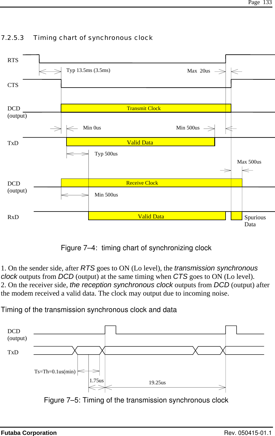  Page  133 7.2.5.3   Timing chart of synchronous clock         Figure 7–4:  timing chart of synchronizing clock . On the sender side, after RTS goes to ON (Lo level), the transmission synchronous lock outputs from DCD (output) at the same timing when CTS goes to ON (Lo level).  . On the receiver side, the reception synchronous clock outputs from DCD (output) after e modem received a valid data. The clock may output due to incoming noise. iming of the transmission synchronous clock and data Figure 7–5: Timing of the transmission synchronous clock    RTS  Max  20us Typ 13.5ms (3.5ms)             1c2th T         Min 0usValid DataMin 500us Transmit ClockValid DataReceive Clock CTS DCD Typ 500usMax 500uMin 500uss1.75us  19.25us (output) TxD DCD RxD  Spurious Data (output) DCD (output) TxD Ts=Th=0.1us(min) Futaba Corporation Rev. 050415-01.1 