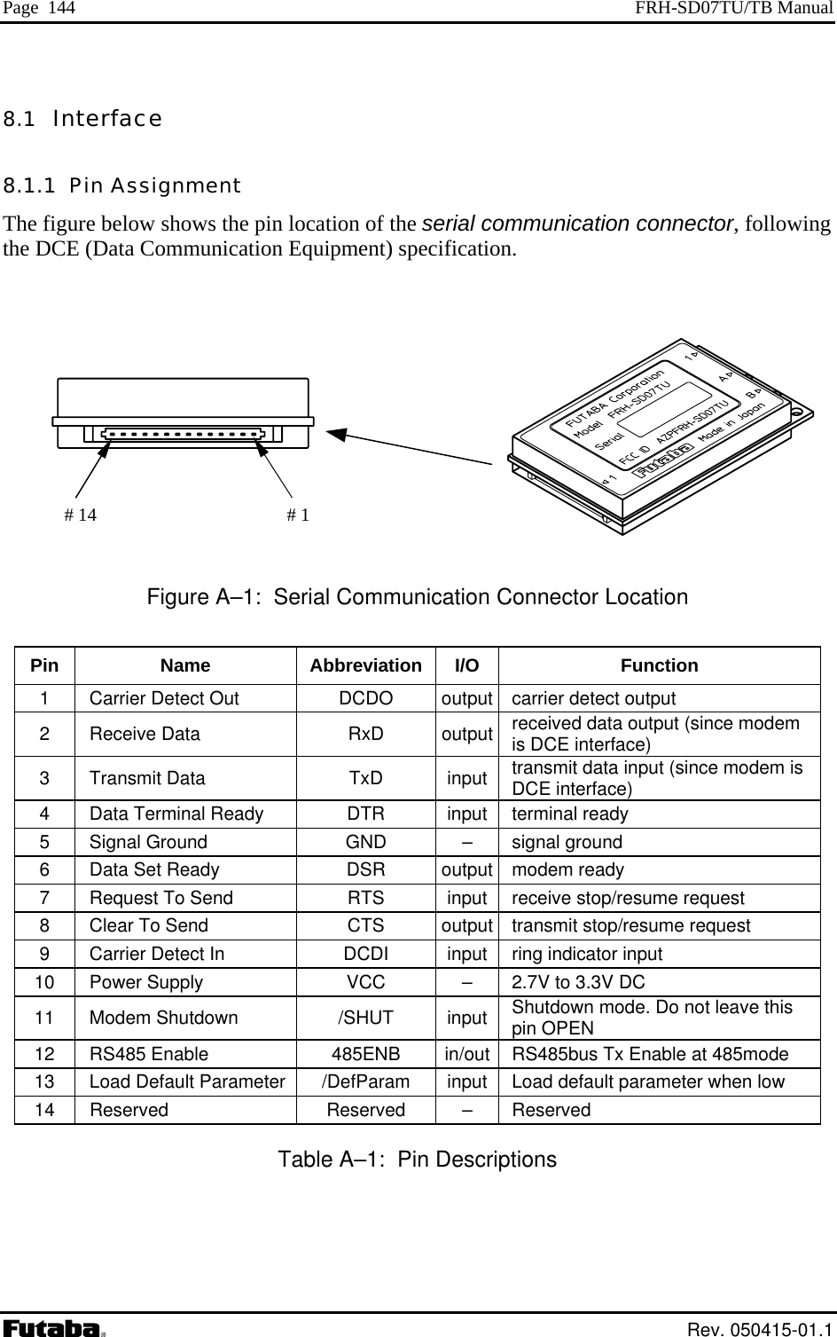 Page  144  FRH-SD07TU/TB Manual 8.1  Interface 8.1.1  The fig tthe DCE (Data Communication EquipmPin Assignment ure below shows the pin loca ion of the serial communication connector, following ent) specification.                                 tor Location Pin # 1 # 14  Figure A–1:  Serial Communication ConnecName Abbreviation I/O  Function 1    Carrier Detect Out  DCDO  output carrier detect output 2  Receive Data  RxD  output received data output (since modemis DCE interface)   3  Transmit Data  TxD  input transmit data input (since modem is DCE interface) 4    Data Terminal Ready  DTR  input terminal ready 5    Signal Ground  GND  –  signal ground 6    Data Set Ready  DSR  output modem ready 7    Request To Send  RTS  input receive stop/resume request 8    Clear To Send  CTS  output transmit stop/resume request 9    Carrier Detect In  DCDI  input ring indicator input 10    Power Supply  VCC  –  2.7V to 3.3V DC 11  Modem Shutdown  /SHUT  input Shutdown mode. Do not leave this pin OPEN 12  RS485 Enable  485ENB  in/out RS485bus Tx Enable at 485mode 13    Load Default Parameter  /DefParam  input Load default parameter when low 14  Reserved  Reserved  –  Reserved Table A–1:  Pin Descriptions   Rev. 050415-01.1 