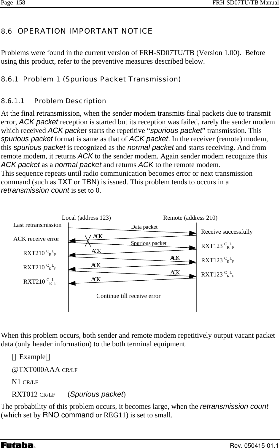 Page  158  FRH-SD07TU/TB Manual 8.6  OPERATION IMPORTANT NOTICE  Problems were found in the current version of FRH-SD07TU/TB (Version 1.00).  Before using this product, refer to the preventive measures described below. 8.6.1  Problem 1 (Spurious Packet Transmission) 8.6.1.1   Problem Description At the final retransmission, when the sender modem transmits final packets due to transmit error, ACK packet reception is started but its reception was failed, rarely the sender modem which received ACK packet starts the repetitive “spurious packet” transmission. This spurious packet format is same as that of ACK packet. In the receiver (remote) modem, this spurious packet is recognized as the normal packet and starts receiving. And from remote modem, it returns ACK to the sender modem. Again sender modem recognize this ACK packet as a normal packet and returns ACK to the remote modem. This sequence repeats until radio communication becomes error or next transmission command (such as TXT or TBN) is issued. This problem tends to occurs in a retransmission count is set to 0.   Local (address 123)      Remote (address 210)         Last retransmission                      Receive successfully         ACK receive error                CRLF RXT210 CRLF         T123 CRLF RXT210 CRLF         T123 CRLFRXT210 CRLFContinue till receive error    When this problem occurs, both sender and remote modem repetitively output vacant packet ata (only header information) to the both terminal equipment. ［Example］ @TXT000AAA CR/LF N1 CR/LF RXT012 CR/LF (Spurious packet) The probability of this problem occurs, it becomes large, when the retransmission count (which set by RNO command or REG11) is set to small.                 RXT123      RX      RX Data packetSpurious packet ACK ACK ACK  ACKACK ACKd Rev. 050415-01.1 