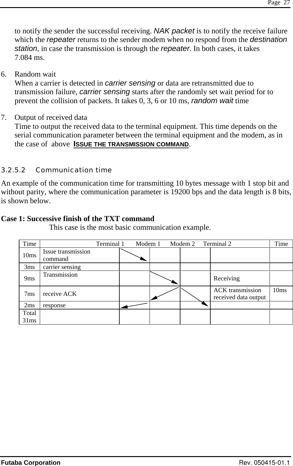  Page  27 to notify the sender the successful receiving. NAK packet is to notify the receive failure which the repeater returns to the sender modem when no respond from the destination station, in case the transmission is through the repeater. In both cases, it takes       7.084 ms. 6.   Random wait When a carrier is detected in carrier sensing or data are retransmitted due to transmission failure, carrier sensing starts after the randomly set wait period for to prevent the collision of packets. It takes 0, 3, 6 or 10 ms, random wait time 7.   Output of received data Time to output the received data to the terminal equipment. This time depends on the serial communication parameter between the terminal equipment and the modem, as in the case of  above  ISSUE THE TRANSMISSION COMMAND. 3.2.5.2   Communication time An example of the communication time for transmitting 10 bytes message with 1 stop bit and without parity, where the communication parameter is 19200 bps and the data length is 8 bits, is shown below.  Case 1: Successive finish of the TXT command       This case is the most basic communication example.      Time                                   Terminal 1       Modem 1      Modem 2     Terminal 2  Time10ms  Issue transmission command        3ms carrier sensing        9ms  Transmission     Receiving    7ms receive ACK        ACK transmission received data output 10ms 2ms response        Total 31ms                Futaba Corporation Rev. 050415-01.1 