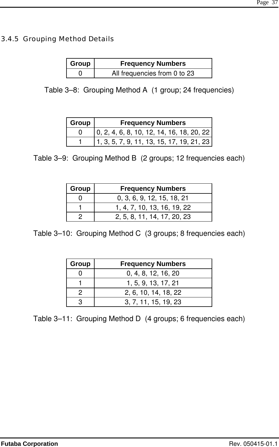  Page  37 3.4.5  Grouping Method Details  Group Frequency Numbers 0  All frequencies from 0 to 23 Table 3–8:  Grouping Method A  (1 group; 24 frequencies)  Group Frequency Numbers 0  0, 2, 4, 6, 8, 10, 12, 14, 16, 18, 20, 22 1  1, 3, 5, 7, 9, 11, 13, 15, 17, 19, 21, 23 Table 3–9:  Grouping Method B  (2 groups; 12 frequencies each)  Group Frequency Numbers 0  0, 3, 6, 9, 12, 15, 18, 21 1  1, 4, 7, 10, 13, 16, 19, 22 2  2, 5, 8, 11, 14, 17, 20, 23 Table 3–10:  Grouping Method C  (3 groups; 8 frequencies each)  Group Frequency Numbers 0  0, 4, 8, 12, 16, 20 1  1, 5, 9, 13, 17, 21 2  2, 6, 10, 14, 18, 22 3  3, 7, 11, 15, 19, 23 Table 3–11:  Grouping Method D  (4 groups; 6 frequencies each) Futaba Corporation Rev. 050415-01.1 