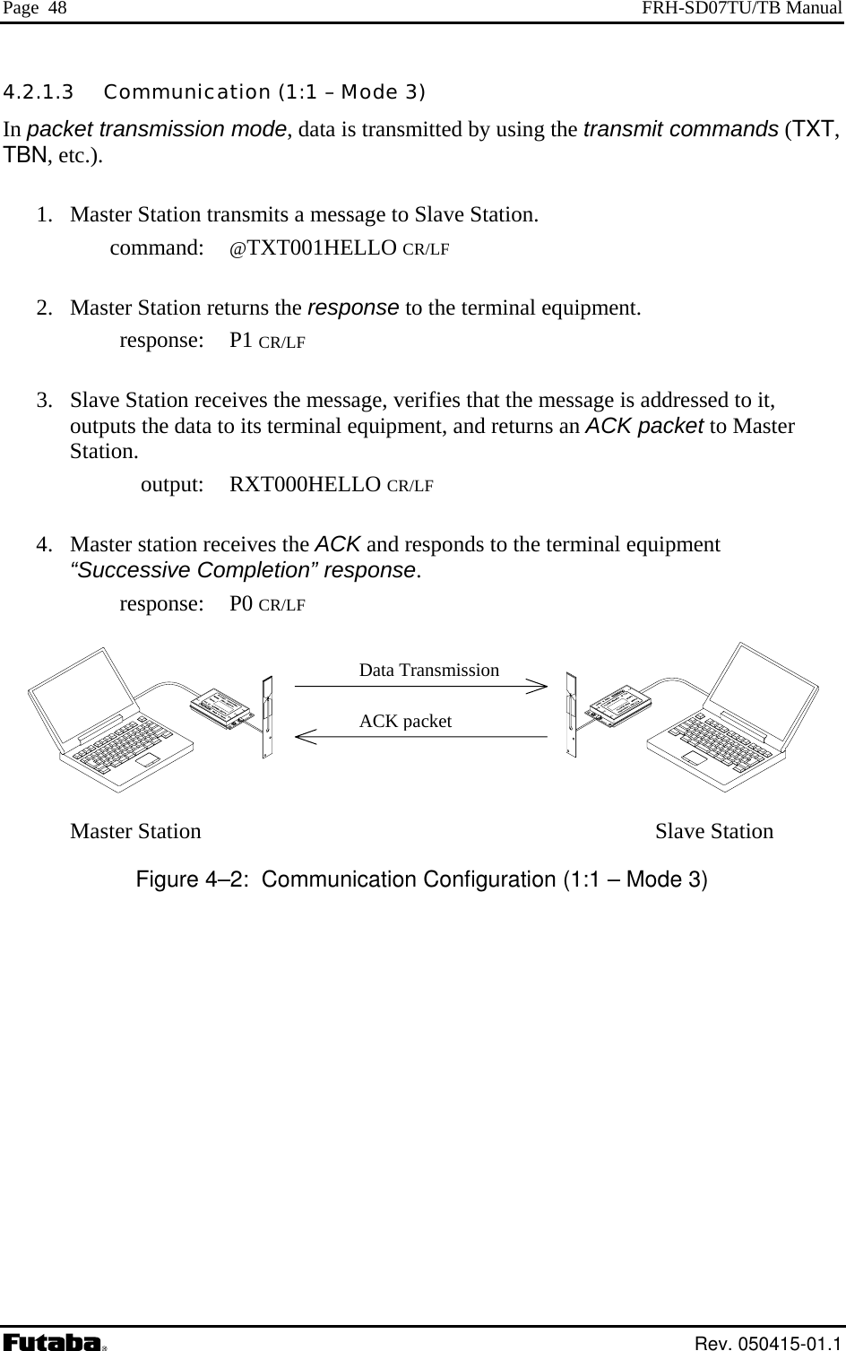 Page  48  FRH-SD07TU/TB Manual 4.2.1.3   Communication (1:1 – Mode 3) In packet transmission mode, data is transmitted by using the transmit commands (TXT, TBN, etc.).   1.  Master Station transmits a message to Slave Station.  command: @TXT001HELLO CR/LF   2.  Master Station returns the response to the terminal equipment.  response: P1 CR/LF   3.  Slave Station receives the message, verifies that the message is addressed to it, outputs the data to its terminal equipment, and returns an ACK packet to Master Station.  output: RXT000HELLO CR/LF   4.  Master station receives the ACK and responds to the terminal equipment “Successive Completion” response.  response: P0 CR/LF                                                         Master Station                                                                                 Slave Station Data TransmissionACK packetFigure 4–2:  Communication Configuration (1:1 – Mode 3)  Rev. 050415-01.1 