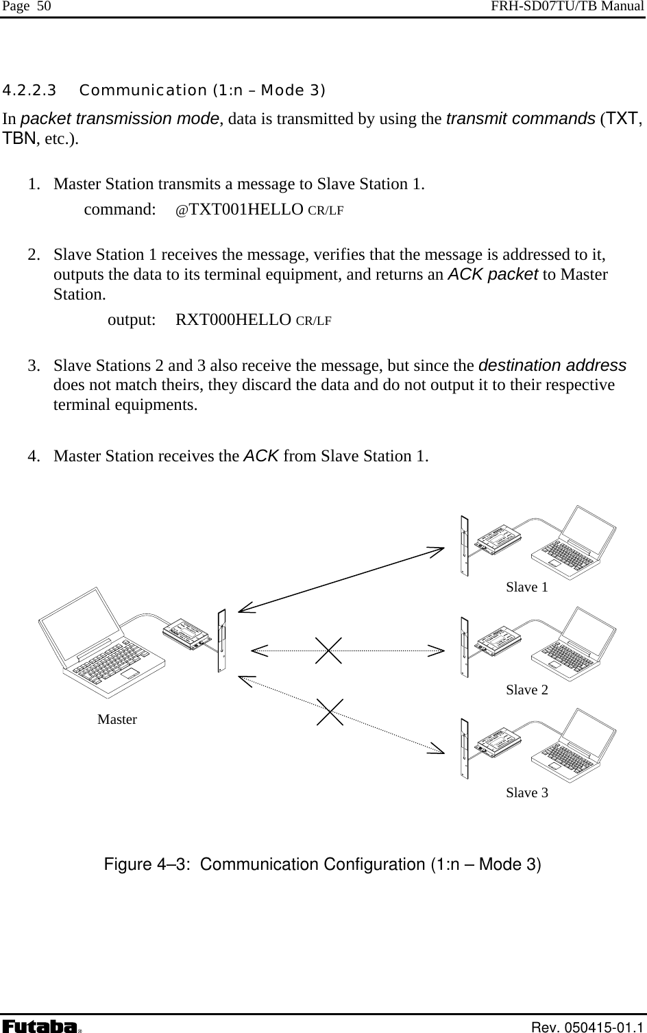 Page  50  FRH-SD07TU/TB Manual 4.2.2.3   Communication (1:n – Mode 3) In packet transmission mode, data is transmitted by using the transmit commands (TXT, TBN, etc.).   1.  Master Station transmits a message to Slave Station 1.  command: @TXT001HELLO CR/LF   2.  Slave Station 1 receives the message, verifies that the message is addressed to it, outputs the data to its terminal equipment, and returns an ACK packet to Master Station.  output: RXT000HELLO CR/LF   3.  Slave Stations 2 and 3 also receive the message, but since the destination address does not match theirs, they discard the data and do not output it to their respective terminal equipments.   4.  Master Station receives the ACK from Slave Station 1.                                                         Slave 1 Slave 2 Slave 3 Master     Figure 4–3:  Communication Configuration (1:n – Mode 3)  Rev. 050415-01.1 