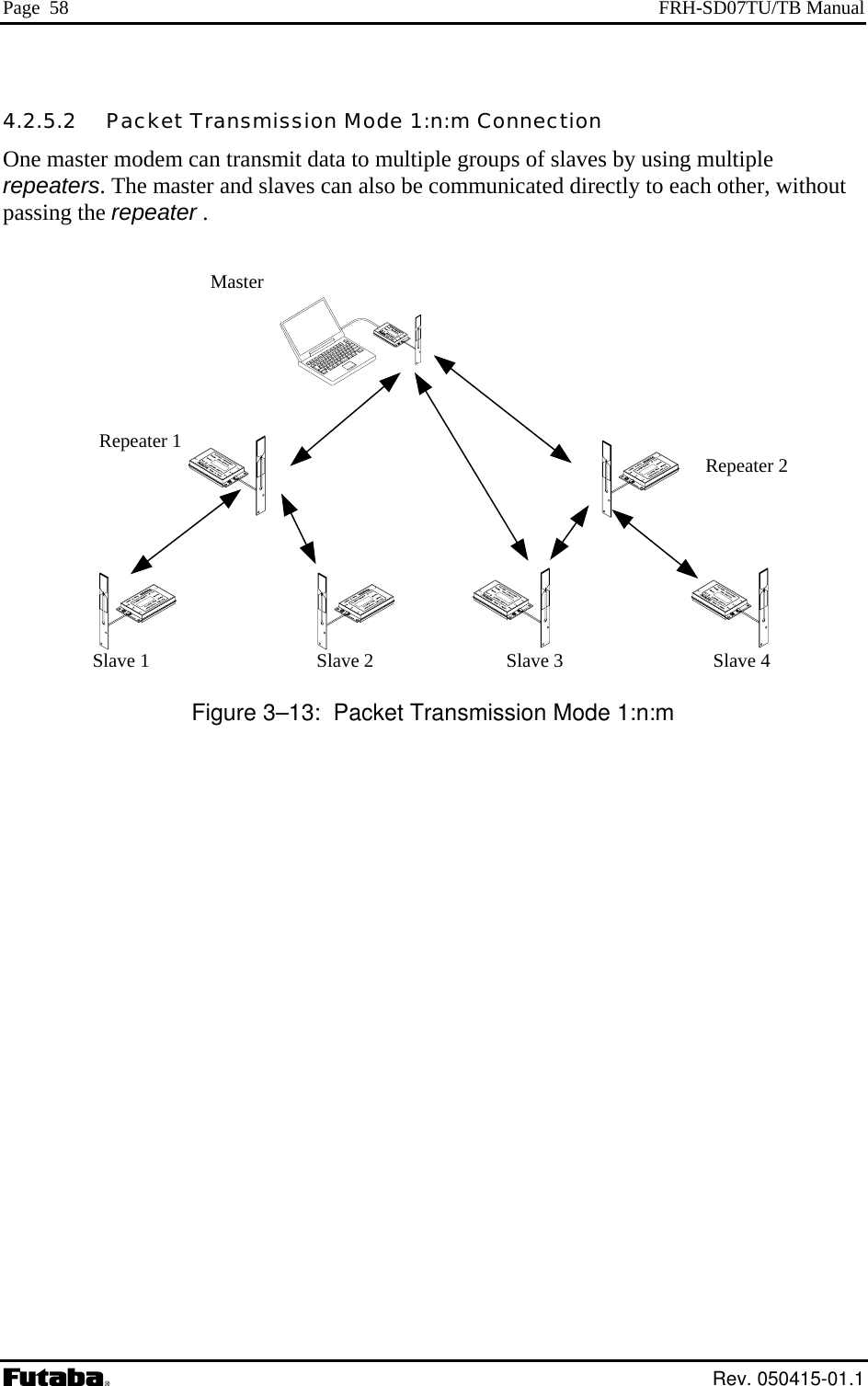 Page  58  FRH-SD07TU/TB Manual 4.2.5.2   Packet Transmission Mode 1:n:m Connection cated directly to each other, without                                                       One master modem can transmit data to multiple groups of slaves by using multiple repeaters. The master and slaves can also be communipassing the repeater .  Master                                                                                                                              Figure 3–13:  Packet Transmission Mode 1:n:m Repeater 2 Repeater 1 Slave 1  Slave 2 Slave 4 Slave 3 Rev. 050415-01.1 