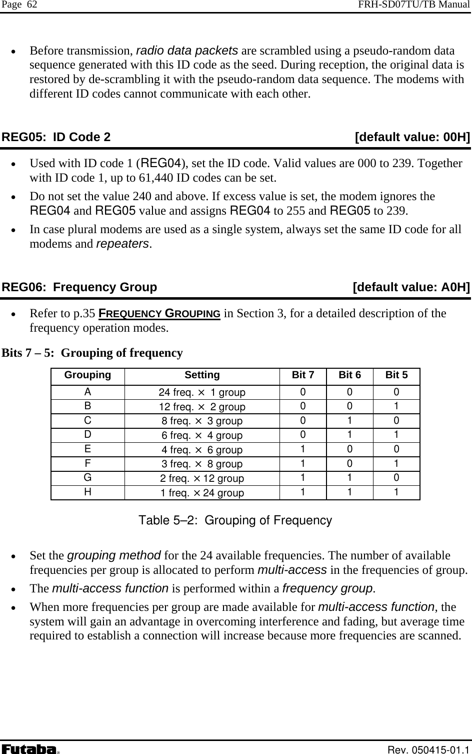 Page  62  FRH-SD07TU/TB Manual •  Before transmission, radio data packets are scrambled using a pseudo-random data sequence generated with this ID code as the seed. During reception, the original data is  the pseudo-random data sequenR 00H] restored by de-scrambling it with ce. The modems with different ID codes cannot communicate with each other. EG05:  ID Code 2  [default value: • • REG04 and REG05 value and assigns REG04 to 255 and REG05 to 239. modems and repeaters. RUsed with ID code 1 (REG04), set the ID code. Valid values are 000 to 239. Together with ID code 1, up to 61,440 ID codes can be set. Do not set the value 240 and above. If excess value is set, the modem ignores the •  In case plural modems are used as a single system, always set the same ID code for all EG06:  Frequency Group  [default value: A0H] •  Refer to p.35 FREQUENCY GROUPING in Section 3, for a detailed description of the frequency operation modes.  – 5:  Grouping ofBits 7  frequency Grouping  Setting  Bit 7  Bit 6  Bit 5 A  24 fr  0 eq. × 1 group  0 0B  12 freq. × 2 group  0 0 1 C  8 freq. × 3 group  0 1 0 D  6 freq. × 4 group  0 1 1 E  4 freq. × 6 group  1 0 0 F  ×1 0 3 freq.   8 group  1 G  2 freq. ×12 group  1 1 0 H   1 1 freq. ×24 group  1 1Table 5–2:  Grouping of Frequency •  Set the grouping method for the 24 available frequencies. The number of available frequencies per group is allocated to perform multi-access in the frequencies of group. •  The multi-access function is performed within a frequency group. encies per group are made available for multi-a•  When more frequ ccess function, the system will gain an advantage in overcoming interference and fading, but average time required to establish a connection will increase because more frequencies are scanned.  Rev. 050415-01.1 